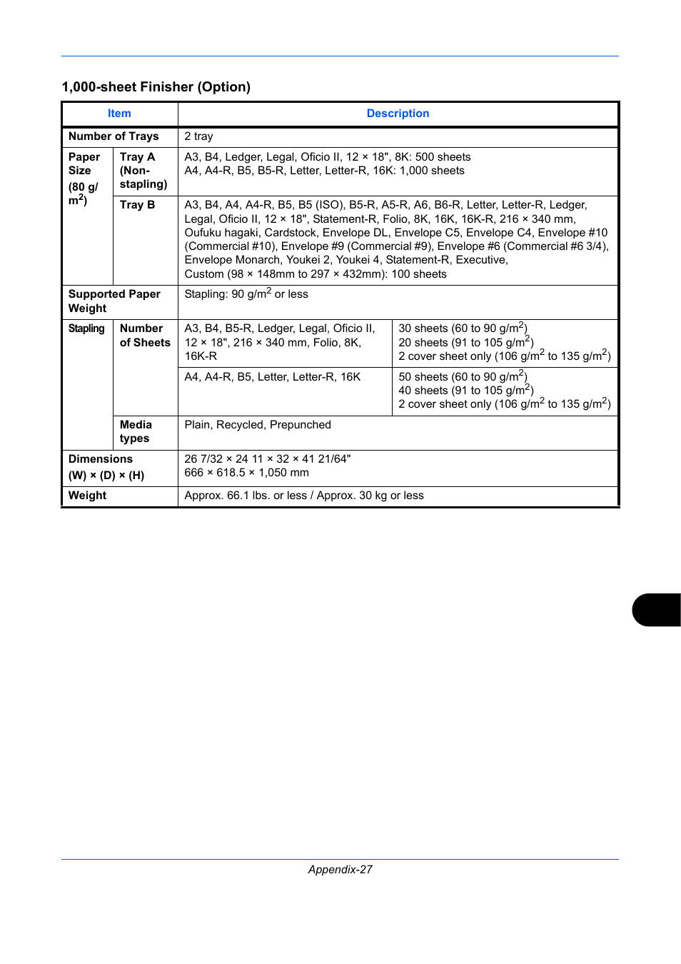 1,000-sheet finisher (option) | TA Triumph-Adler DC 2435 User Manual | Page 545 / 568