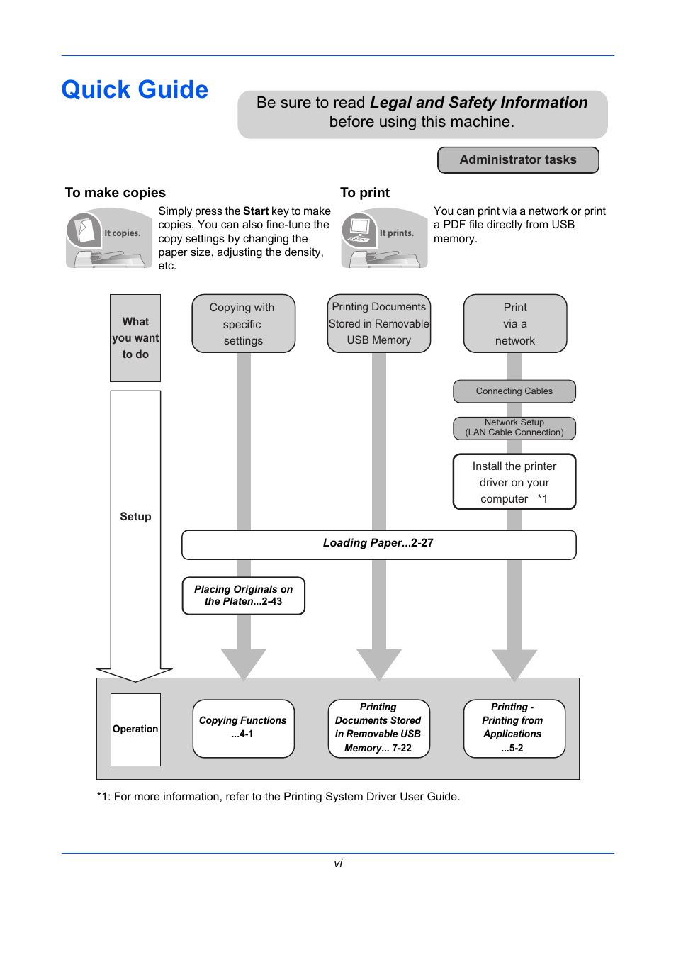 Quick guide, To make copies, To print | TA Triumph-Adler DC 2435 User Manual | Page 8 / 568