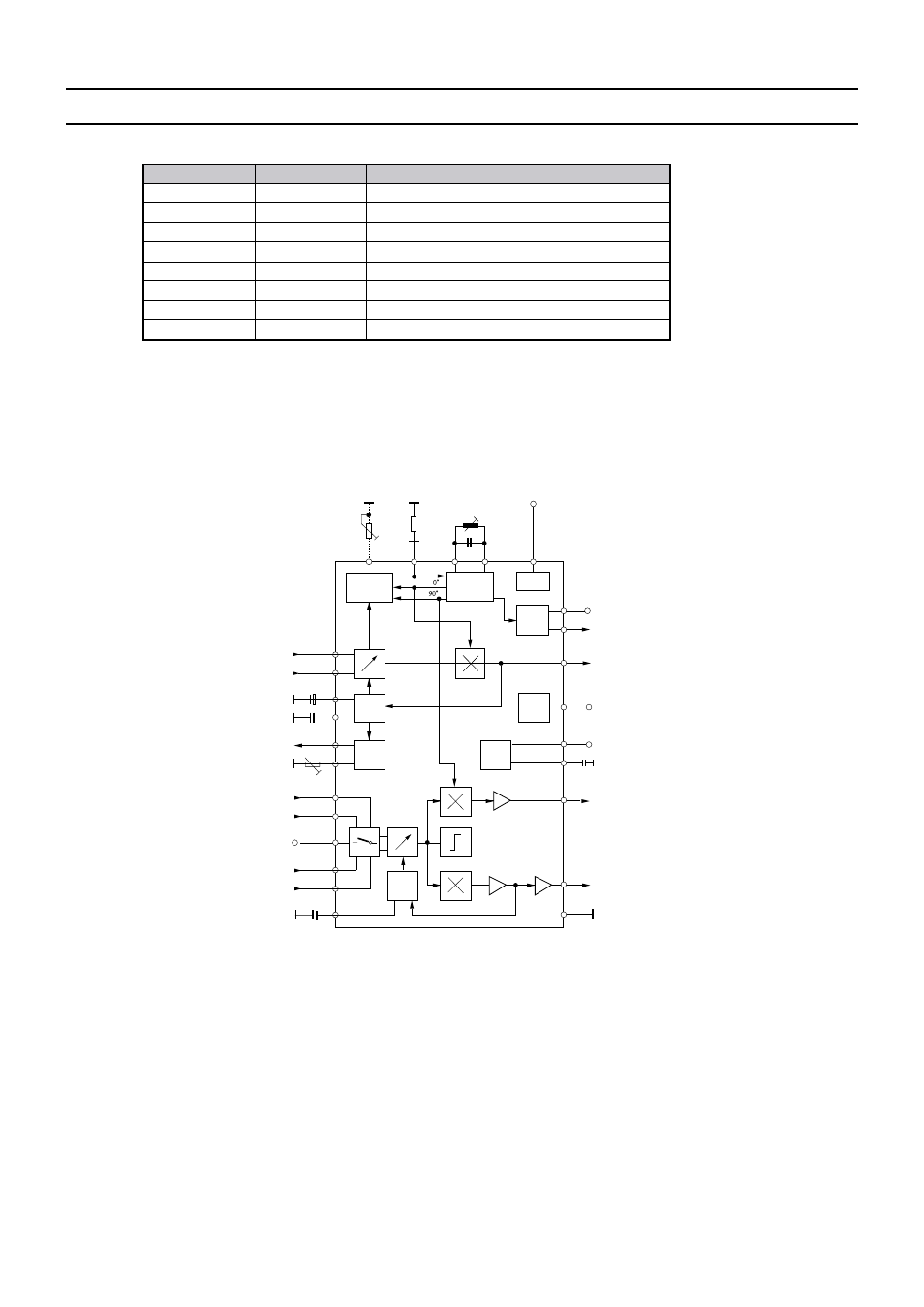 Service manual sc-150, Pin symbol function 19 v, Afc switch 20, 21 v | Vco circuit 22 v, Afc output 23 v, Supply voltage 24 v, Intercarrier output 25 v, Af output-am sound 26 r, Offset compensation 27, 28 v, Sif2 input (symmetrical) 4-3-4 block diagram | Daewoo DSC-3220E/3220L User Manual | Page 30 / 86