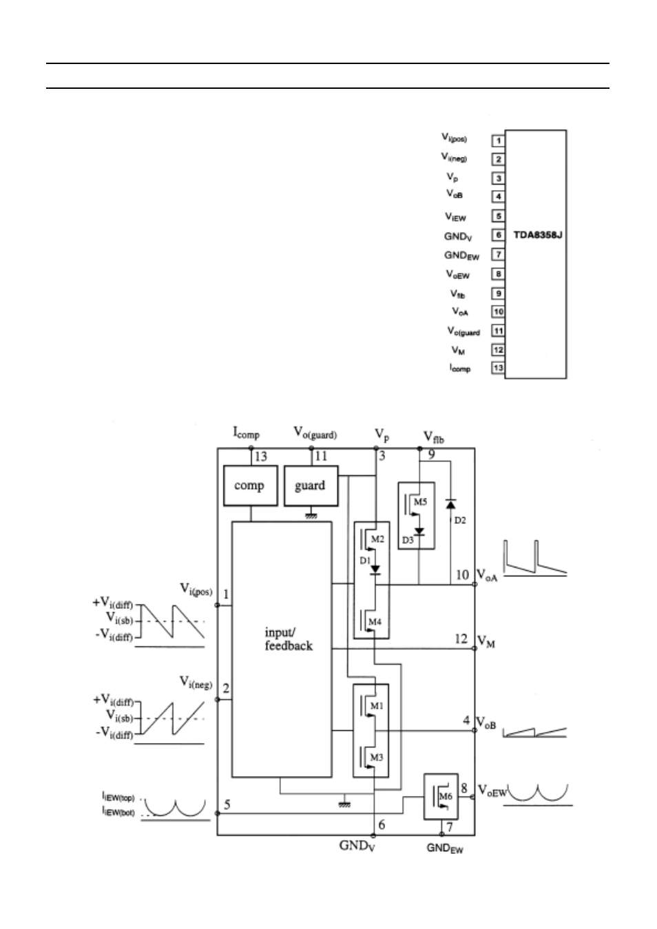 Service manual sc-150 | Daewoo DSC-3220E/3220L User Manual | Page 33 / 86