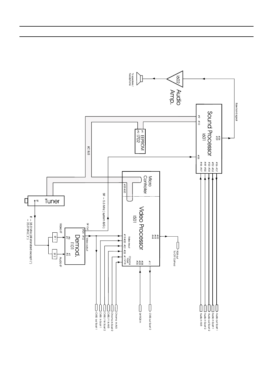 Service manual sc-150 | Daewoo DSC-3220E/3220L User Manual | Page 44 / 86