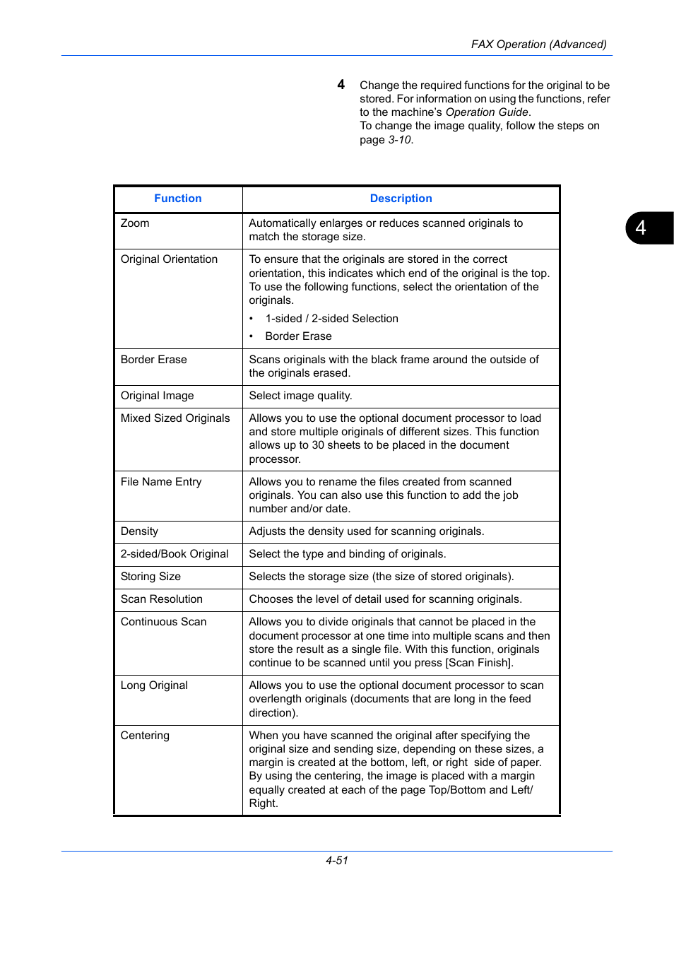TA Triumph-Adler DC 2435 User Manual | Page 119 / 250