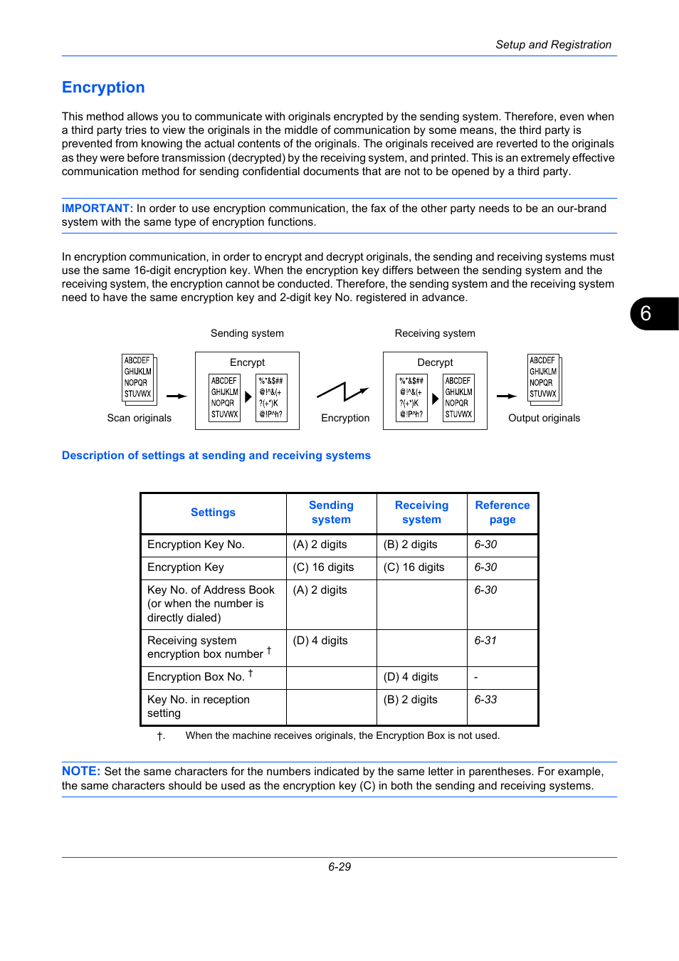 Encryption, Encryption -29 | TA Triumph-Adler DC 2435 User Manual | Page 177 / 250