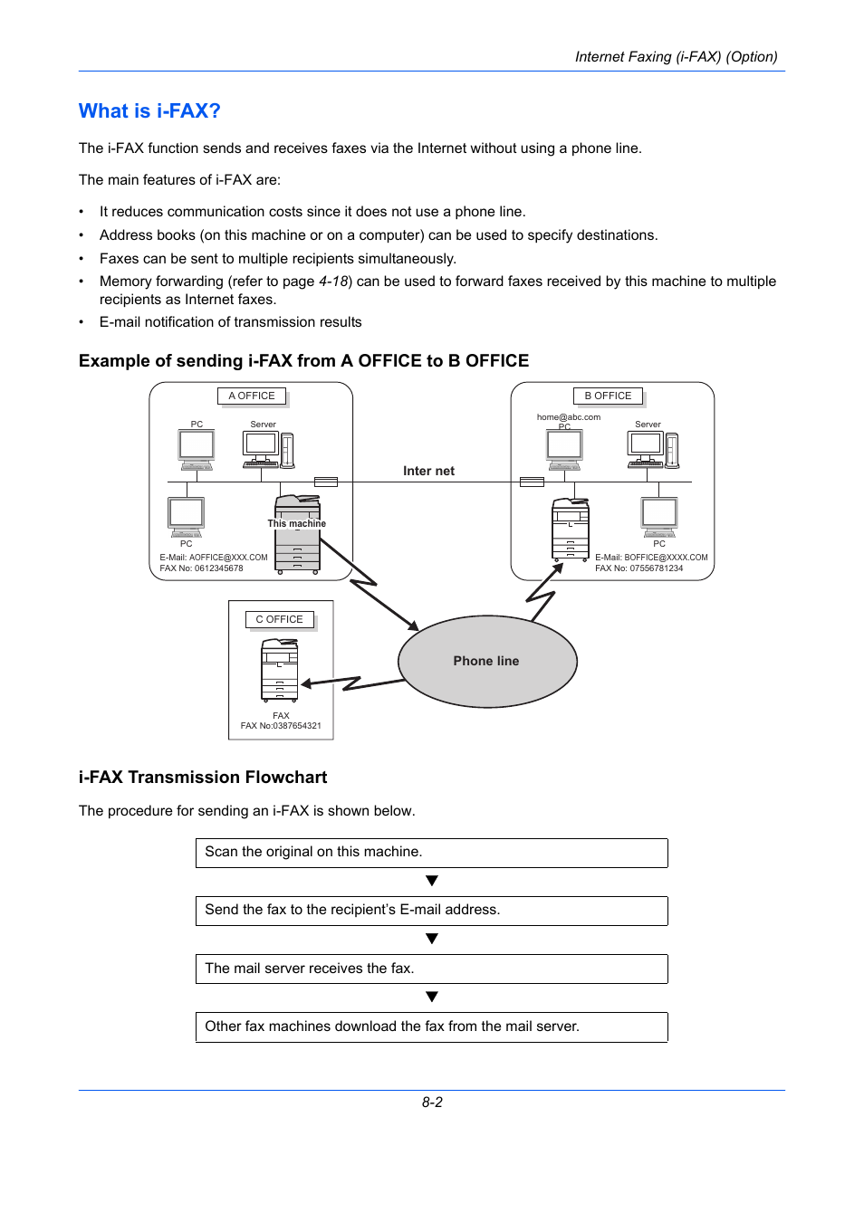 What is i-fax, Example of sending i-fax from a office to b office, I-fax transmission flowchart | What is i-fax? -2 | TA Triumph-Adler DC 2435 User Manual | Page 194 / 250