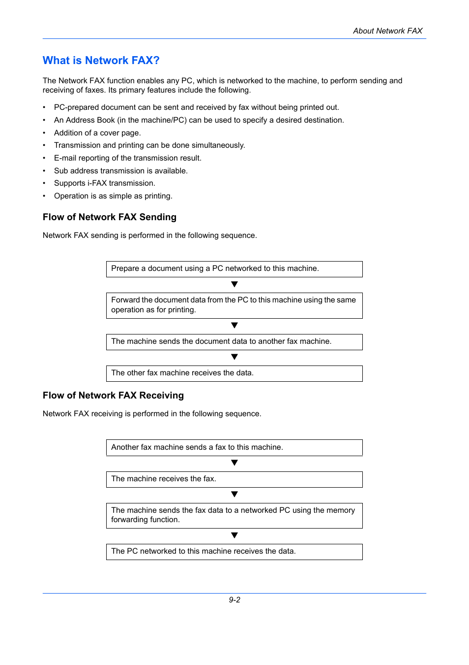 What is network fax, Flow of network fax sending, Flow of network fax receiving | What is network fax? -2 | TA Triumph-Adler DC 2435 User Manual | Page 208 / 250