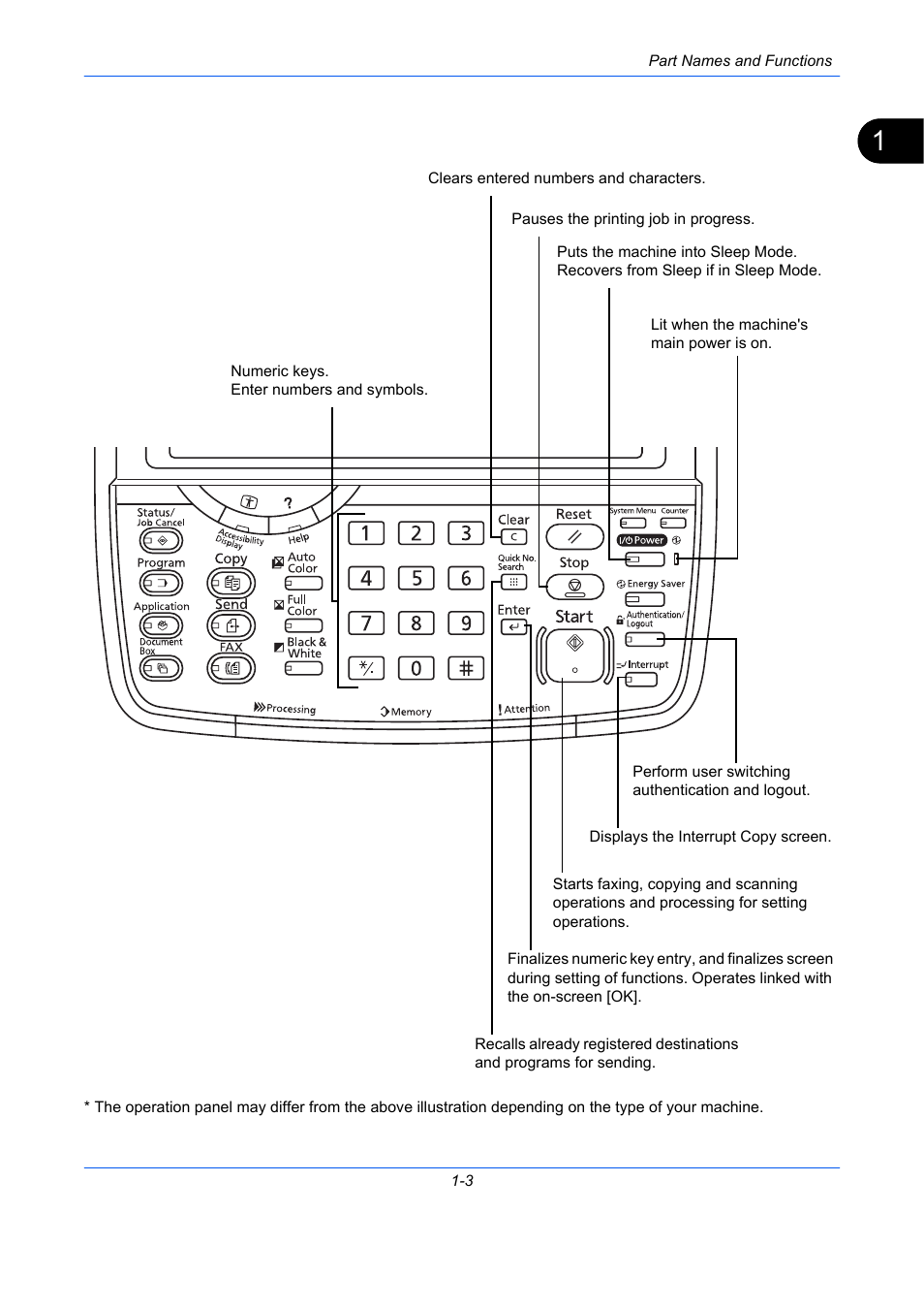 TA Triumph-Adler DC 2435 User Manual | Page 21 / 250