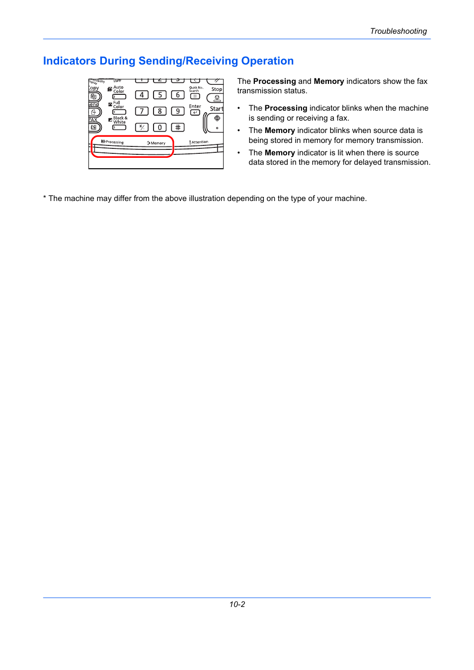 Indicators during sending/receiving operation, Indicators during sending/receiving operation -2 | TA Triumph-Adler DC 2435 User Manual | Page 216 / 250