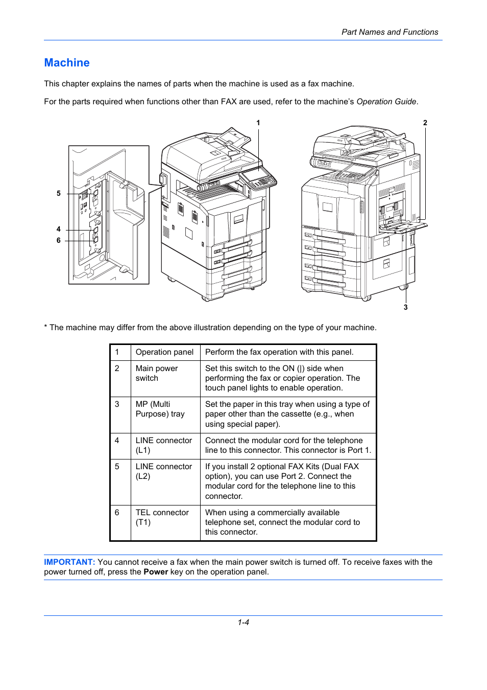 Machine, Machine -4 | TA Triumph-Adler DC 2435 User Manual | Page 22 / 250