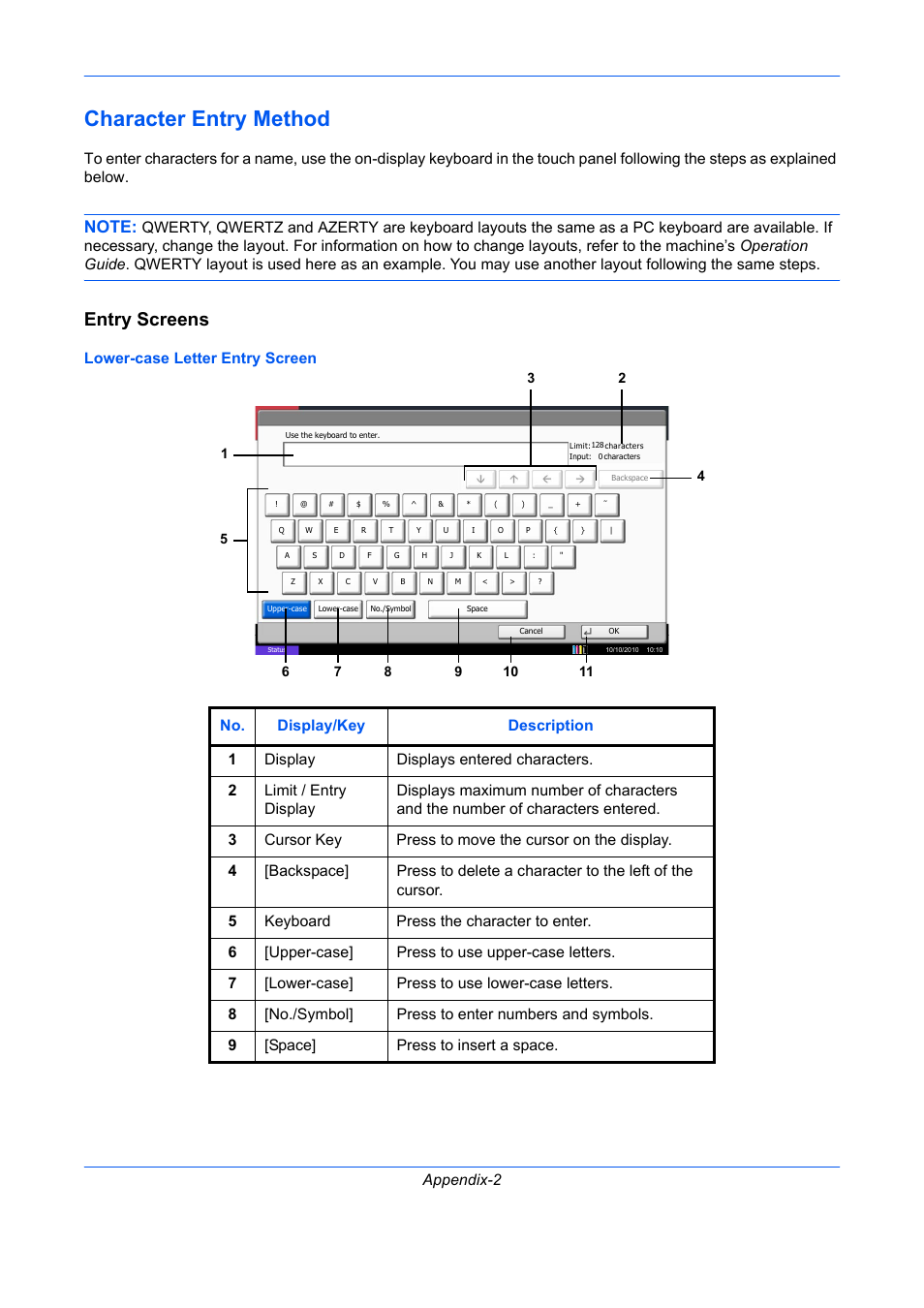 Character entry method, Entry screens, Appendix-2 | Lower-case letter entry screen | TA Triumph-Adler DC 2435 User Manual | Page 224 / 250