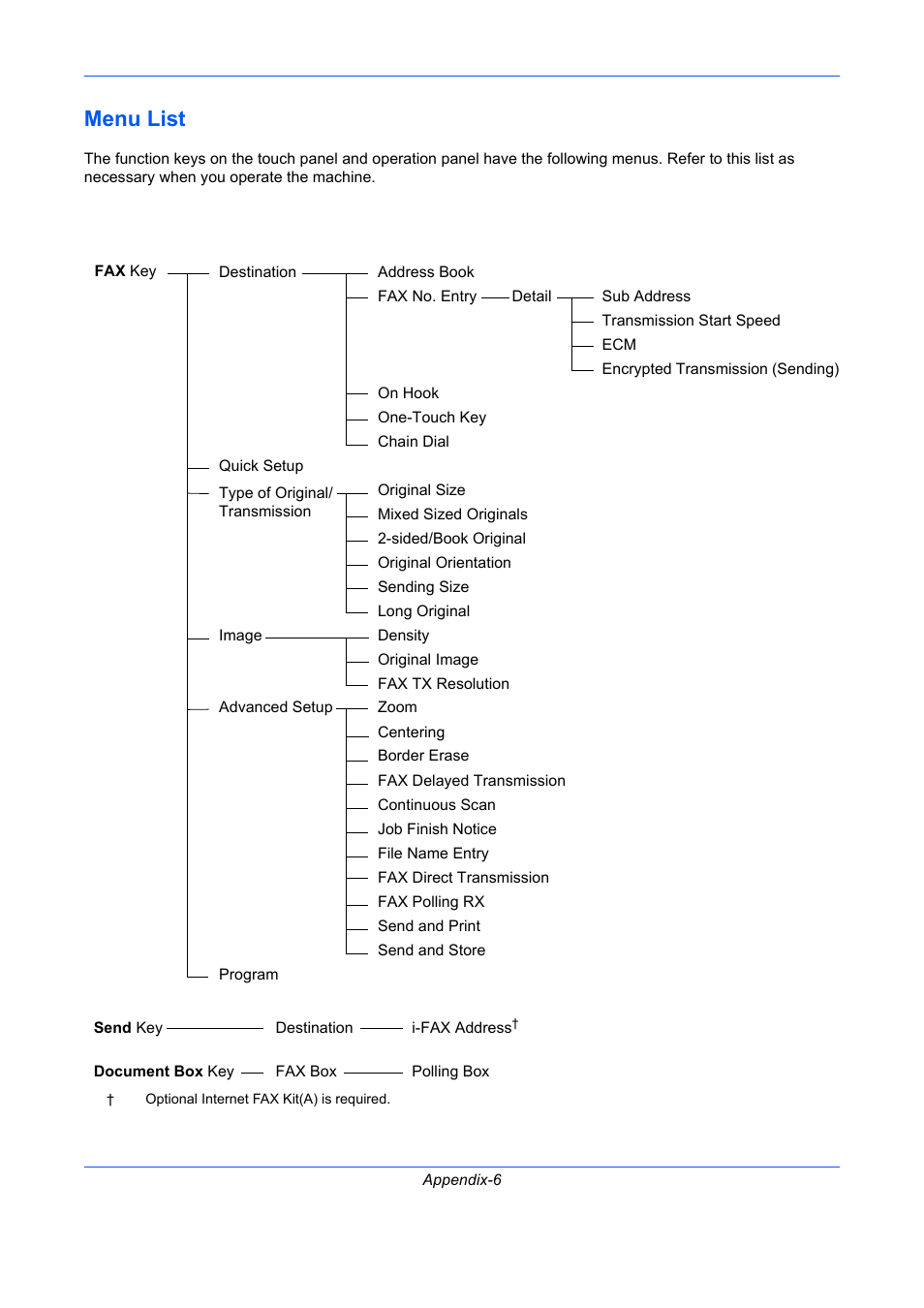 Menu list | TA Triumph-Adler DC 2435 User Manual | Page 228 / 250