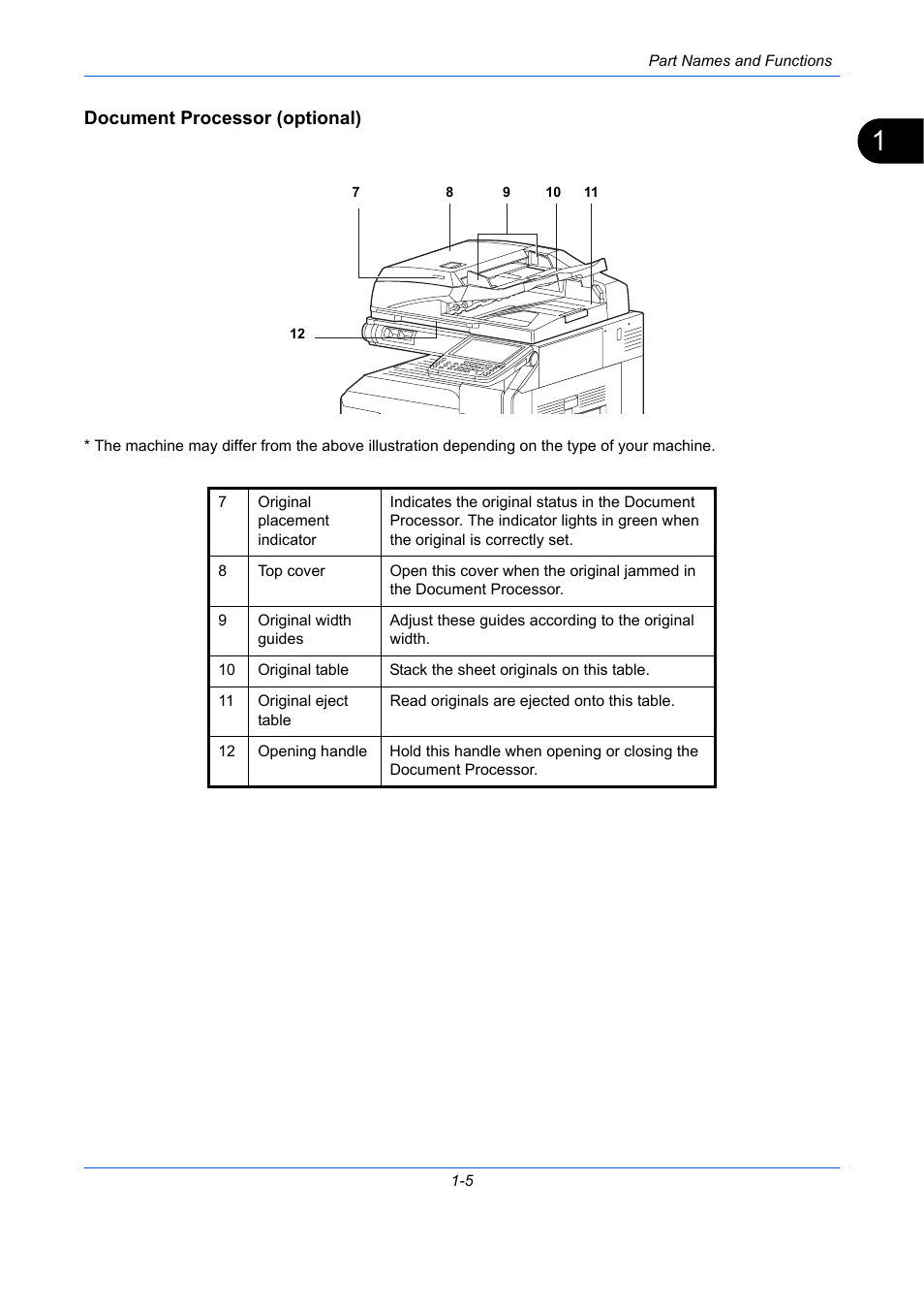 Document processor (optional) | TA Triumph-Adler DC 2435 User Manual | Page 23 / 250