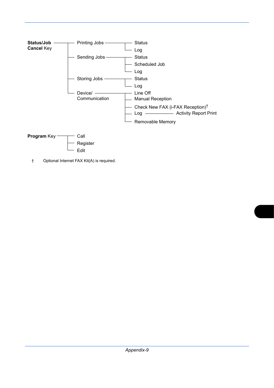 TA Triumph-Adler DC 2435 User Manual | Page 231 / 250