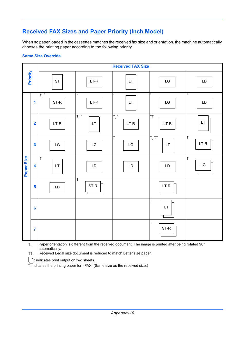 Received fax sizes and paper priority (inch model) | TA Triumph-Adler DC 2435 User Manual | Page 232 / 250