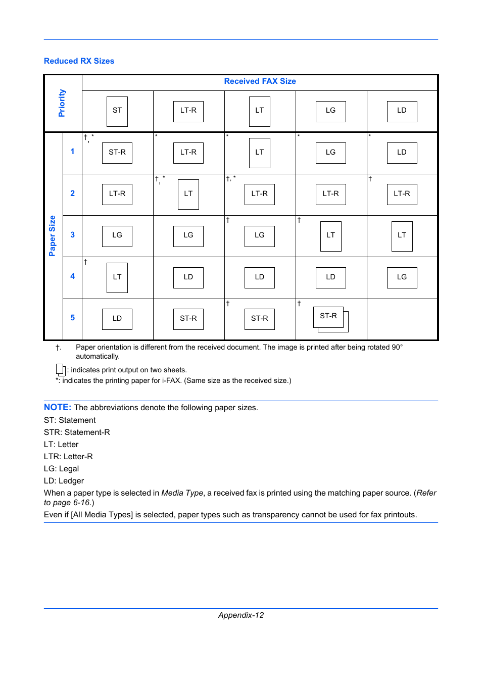 TA Triumph-Adler DC 2435 User Manual | Page 234 / 250