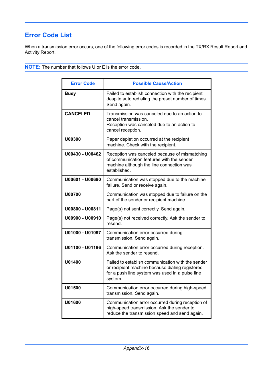 Error code list, Appendix-16 | TA Triumph-Adler DC 2435 User Manual | Page 238 / 250