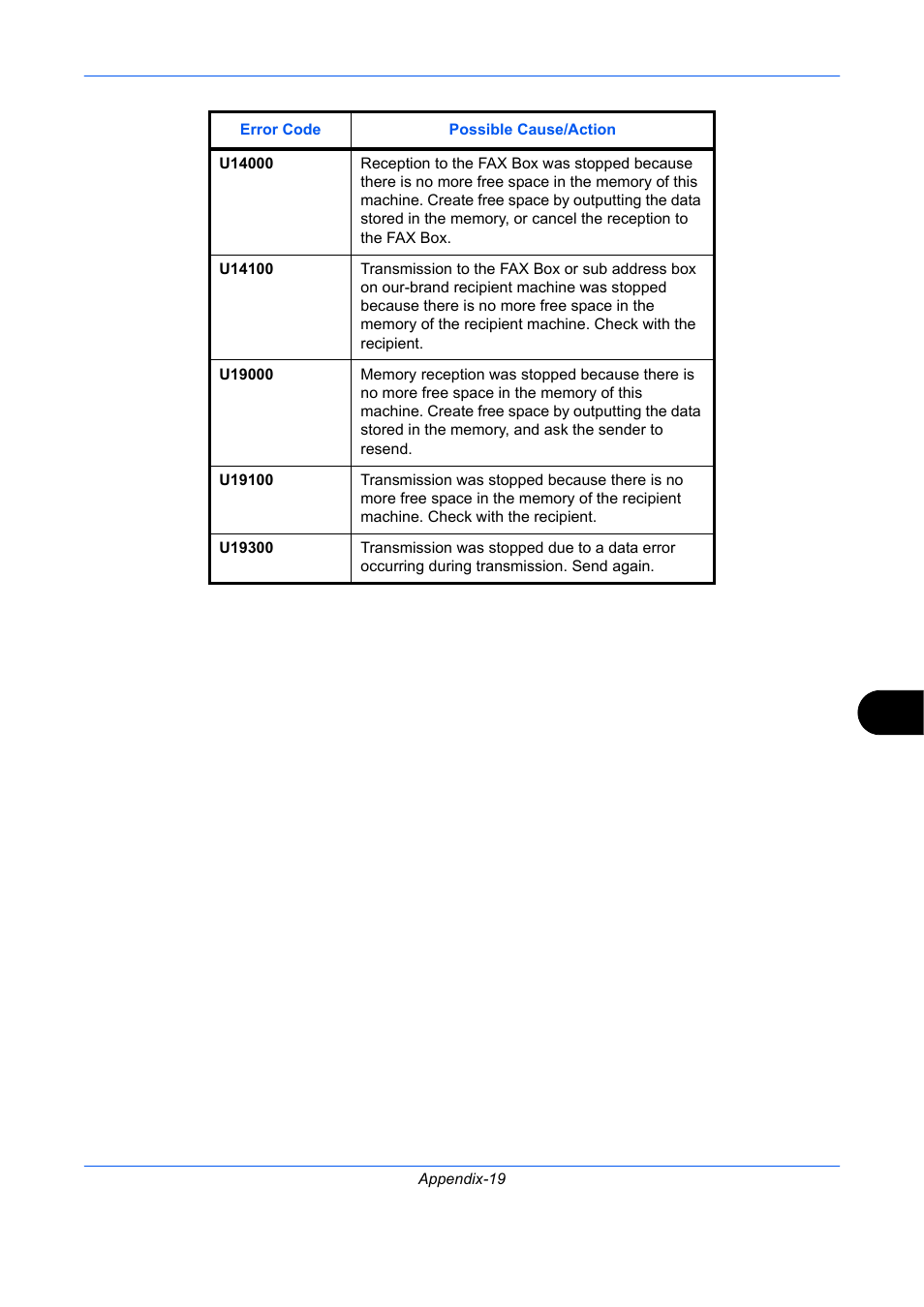 TA Triumph-Adler DC 2435 User Manual | Page 241 / 250