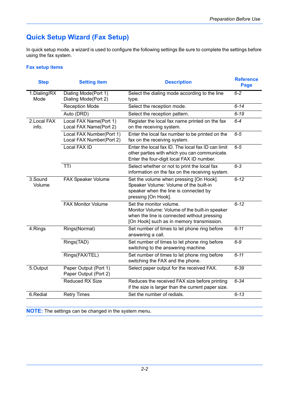 Quick setup wizard (fax setup), Quick setup wizard (fax setup) -2 | TA Triumph-Adler DC 2435 User Manual | Page 26 / 250