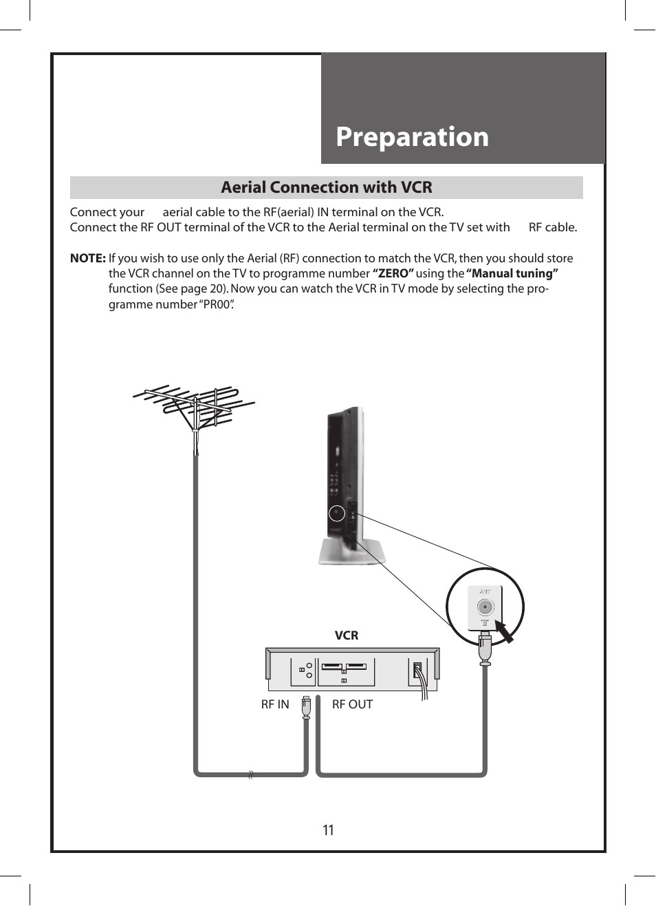 Preparation | Daewoo DLP-3212 User Manual | Page 11 / 38