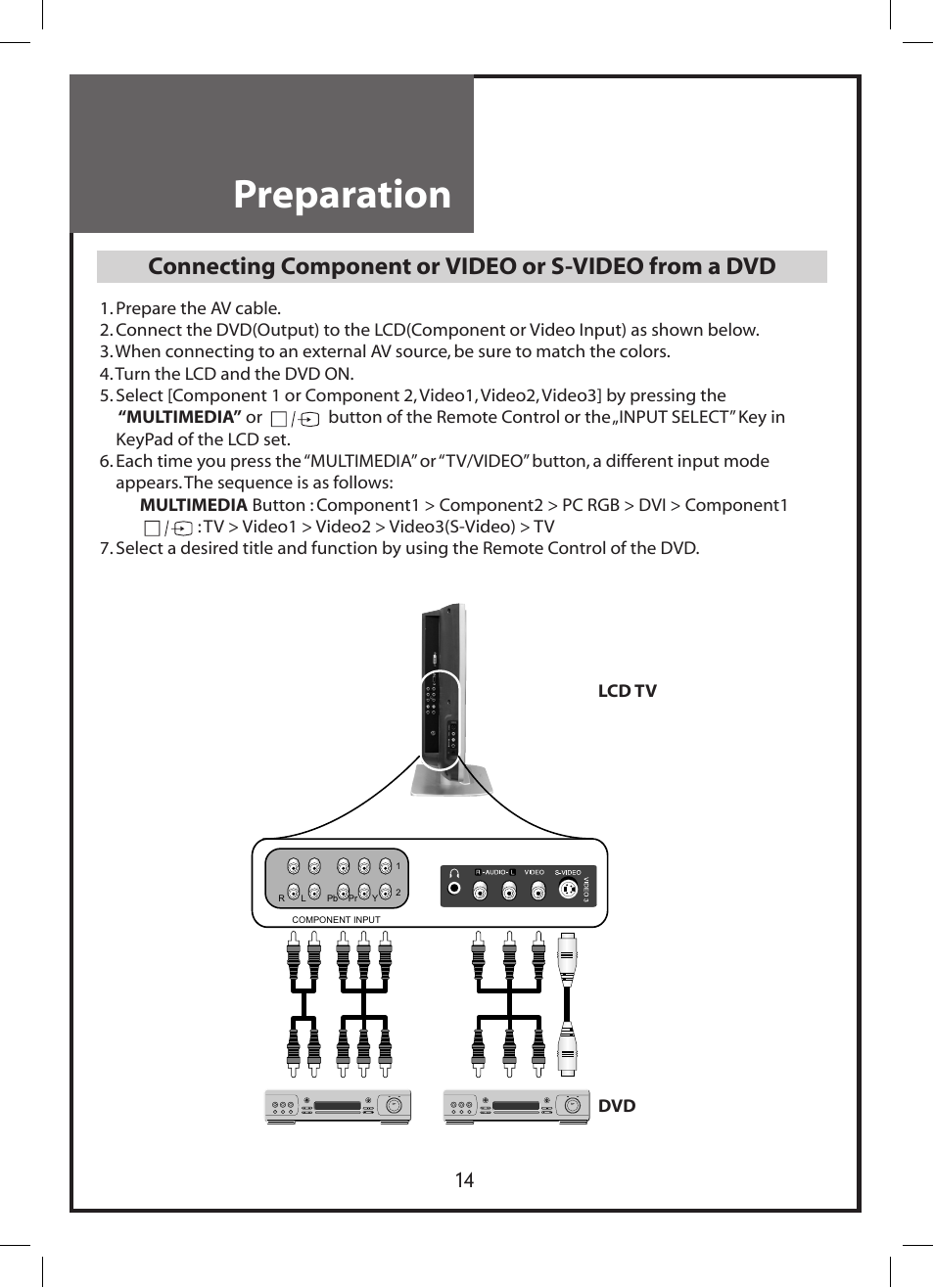 Preparation | Daewoo DLP-3212 User Manual | Page 14 / 38