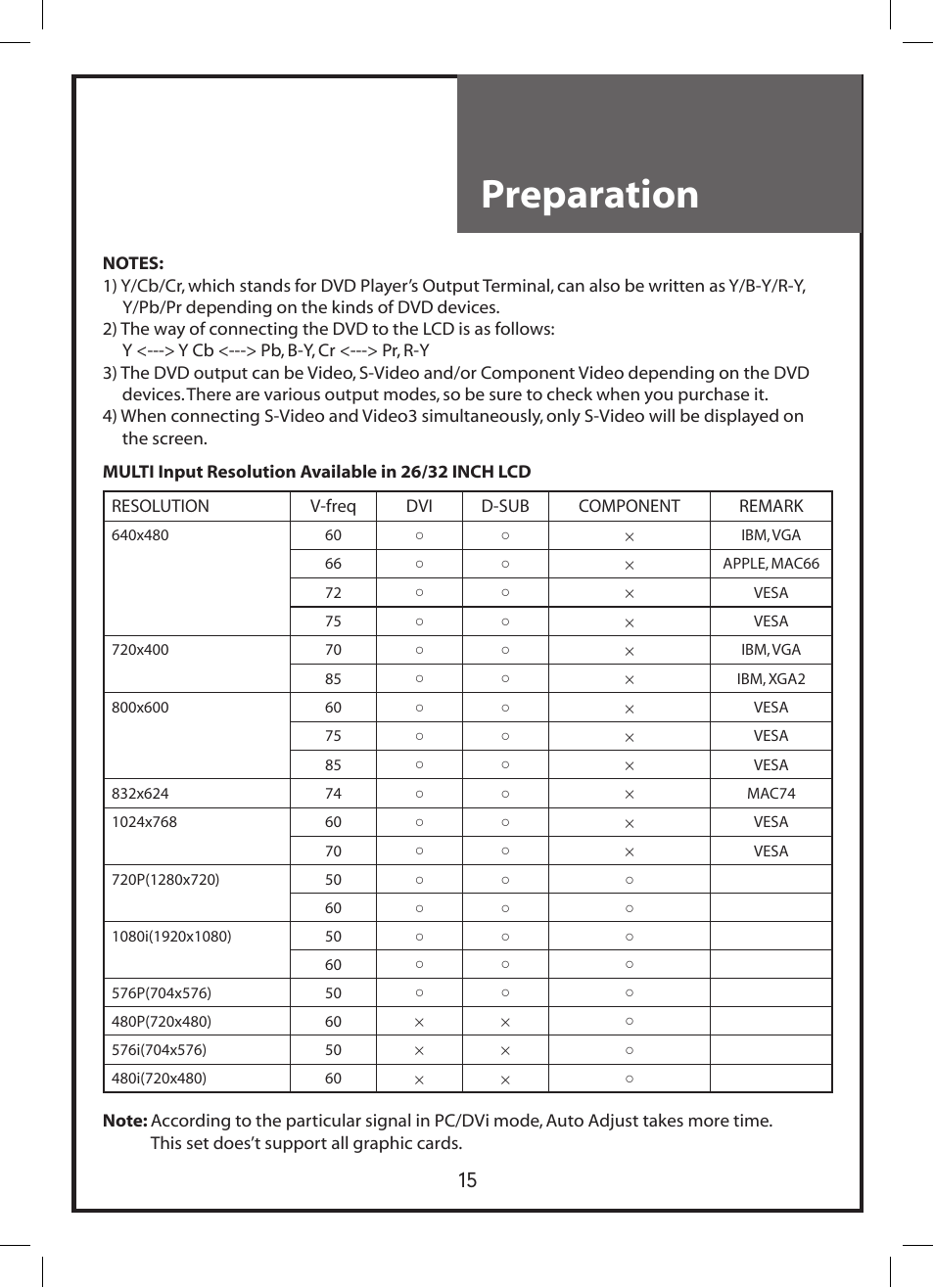 Preparation | Daewoo DLP-3212 User Manual | Page 15 / 38