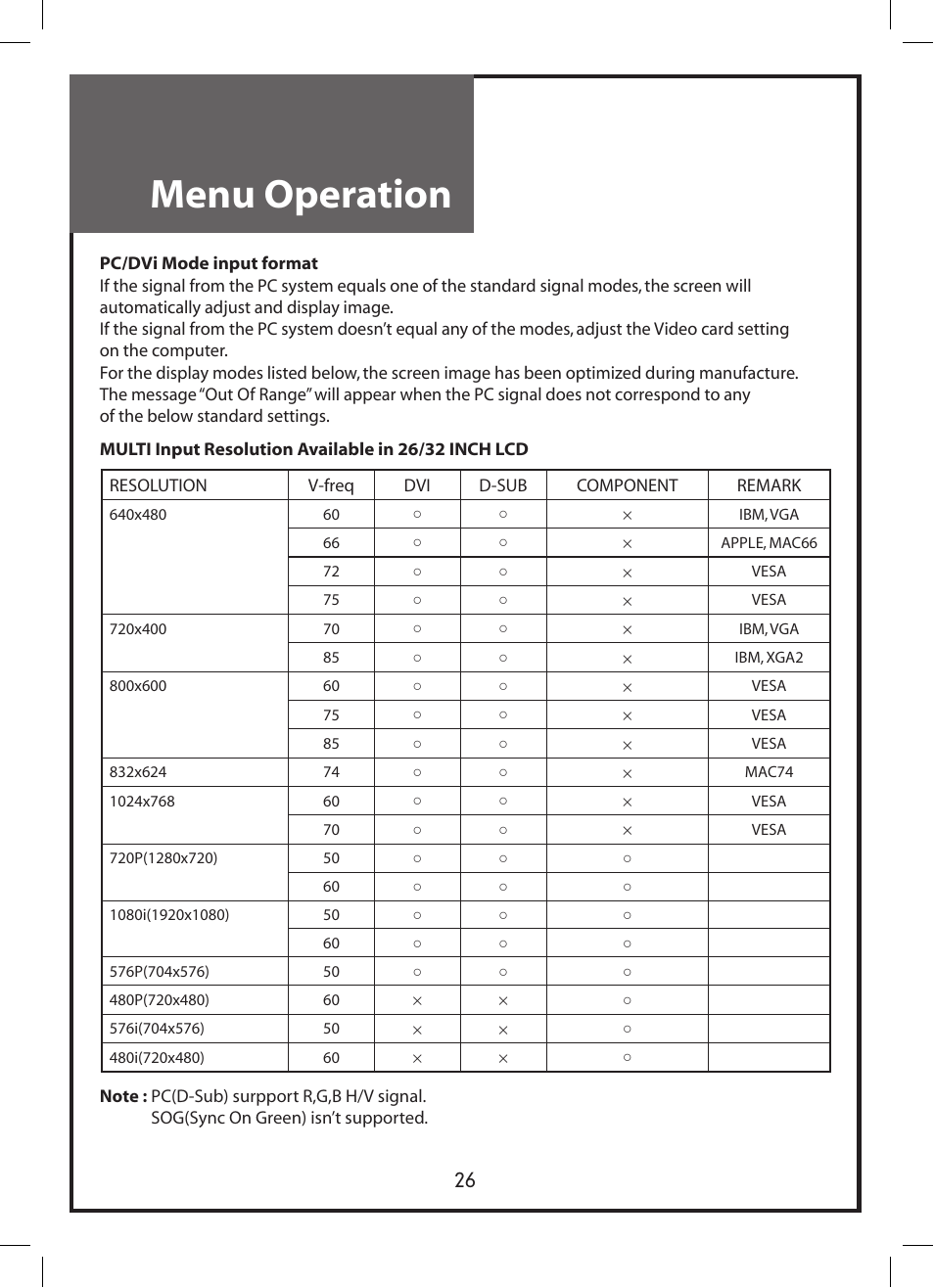 Menu operation | Daewoo DLP-3212 User Manual | Page 26 / 38