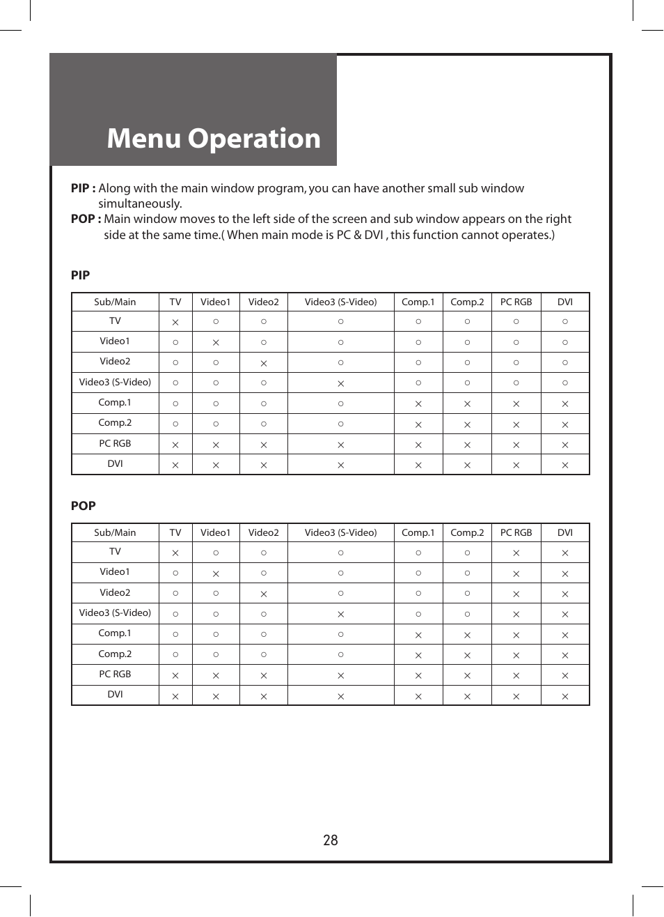 Menu operation | Daewoo DLP-3212 User Manual | Page 28 / 38