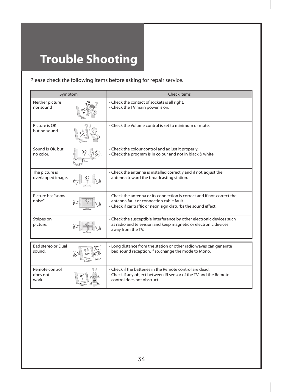 Trouble shooting | Daewoo DLP-3212 User Manual | Page 36 / 38