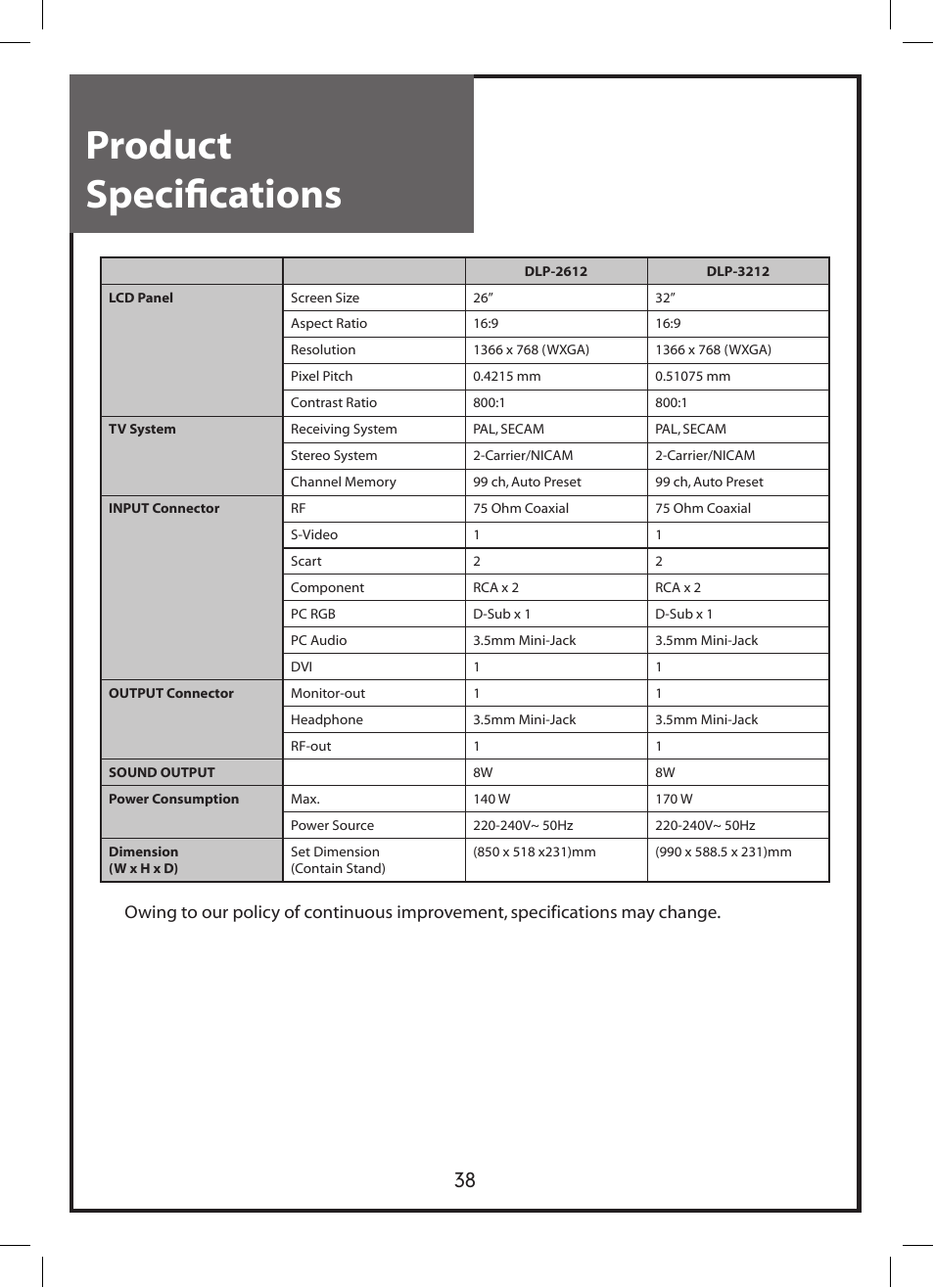 Specifications, Product specifications | Daewoo DLP-3212 User Manual | Page 38 / 38