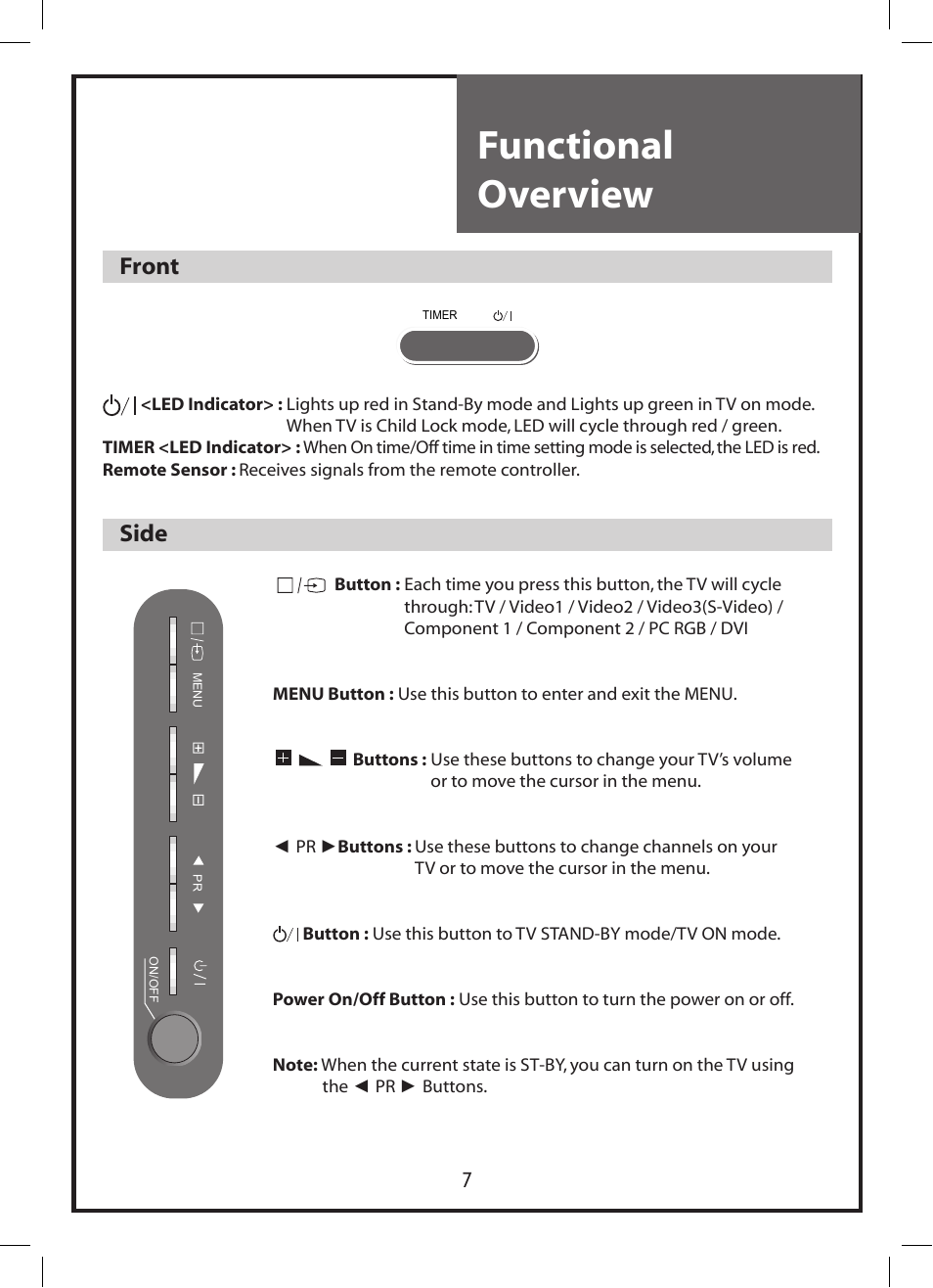 Functional overview, Front, Side | Daewoo DLP-3212 User Manual | Page 7 / 38