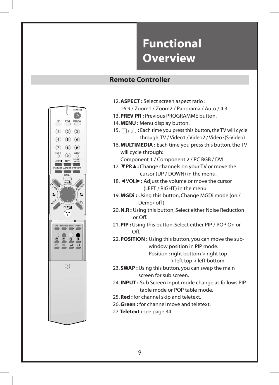 Functional overview, Remote controller | Daewoo DLP-3212 User Manual | Page 9 / 38