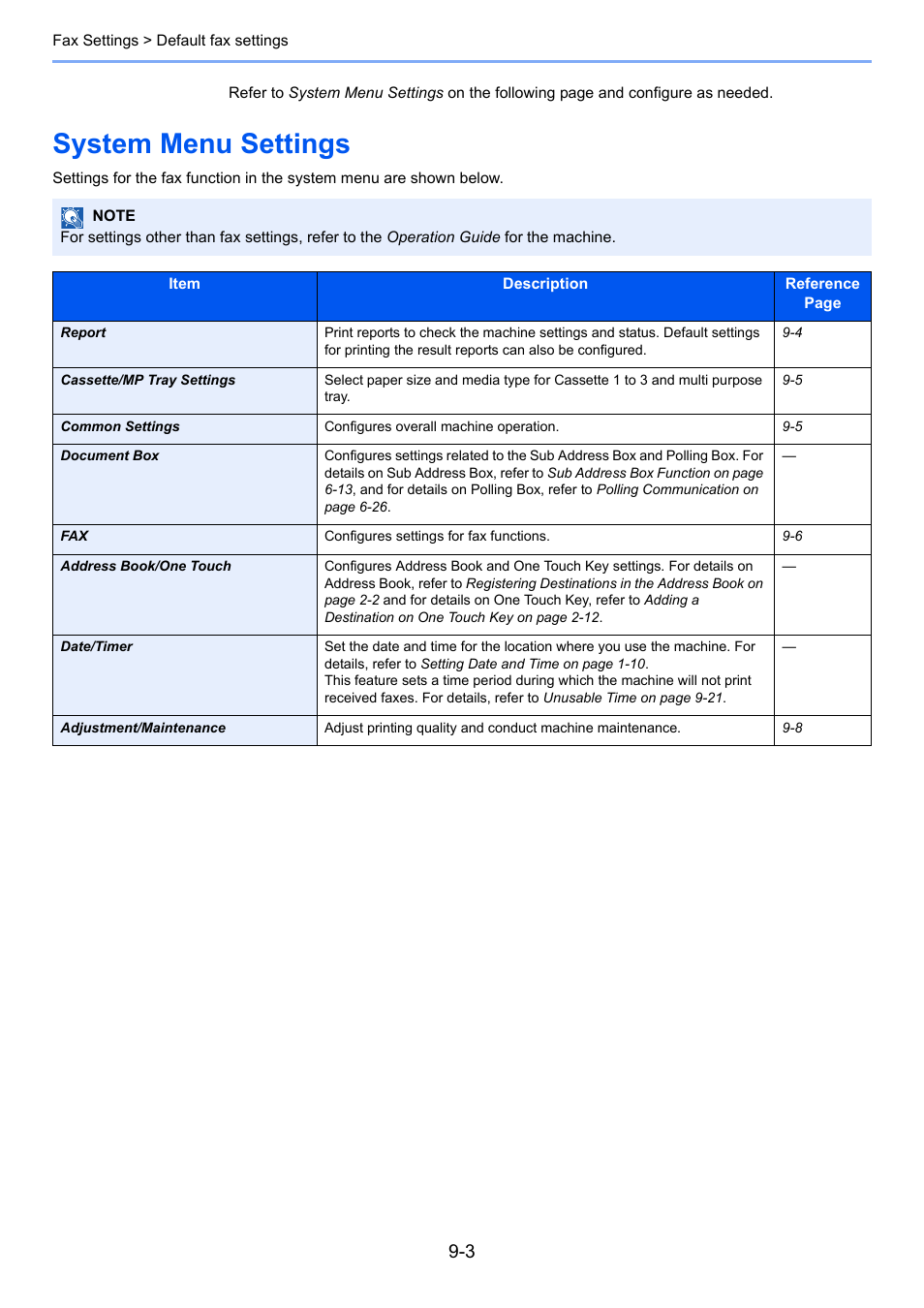 System menu settings, System menu settings -3 | TA Triumph-Adler DC 6025 User Manual | Page 164 / 216