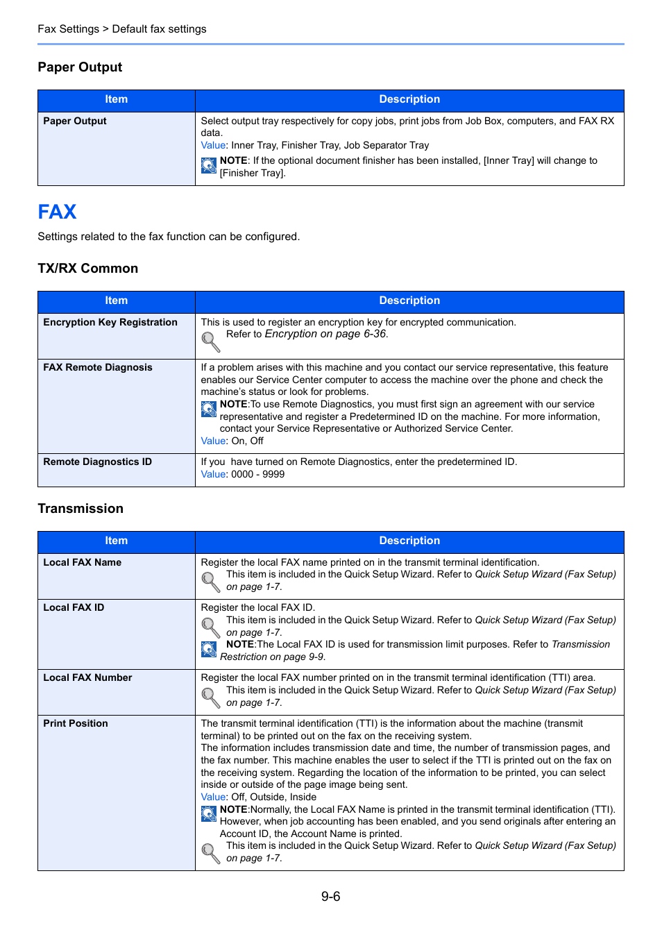 Fax -6, Paper output, Tx/rx common transmission | TA Triumph-Adler DC 6025 User Manual | Page 167 / 216