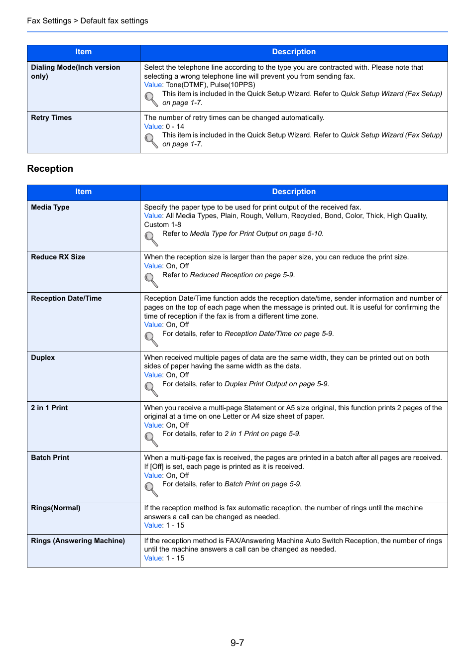 Reception | TA Triumph-Adler DC 6025 User Manual | Page 168 / 216
