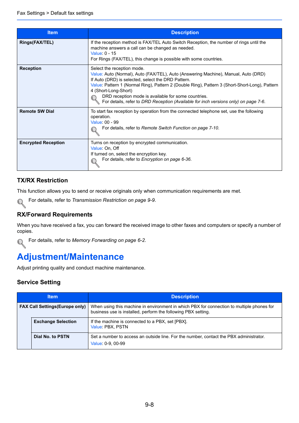 Adjustment/maintenance, Adjustment/maintenance -8, Tx/rx restriction | Rx/forward requirements, Service setting | TA Triumph-Adler DC 6025 User Manual | Page 169 / 216