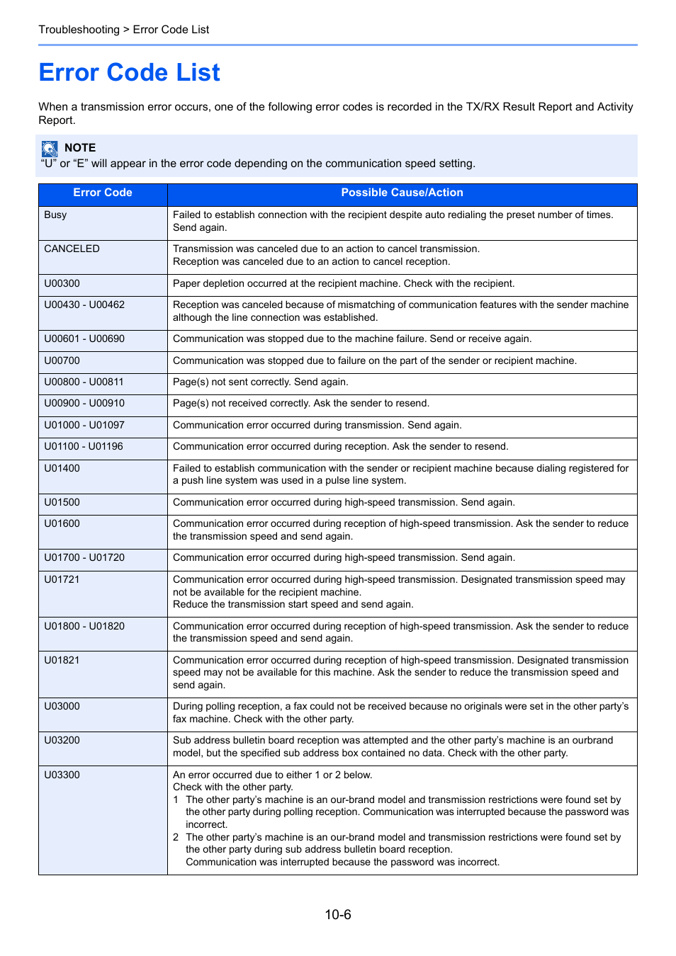 Error code list, Error code list -6 | TA Triumph-Adler DC 6025 User Manual | Page 193 / 216