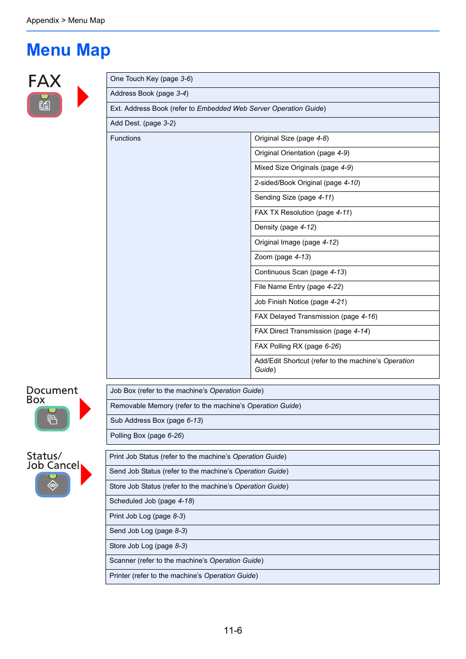 Menu map, Menu map -6 | TA Triumph-Adler DC 6025 User Manual | Page 202 / 216