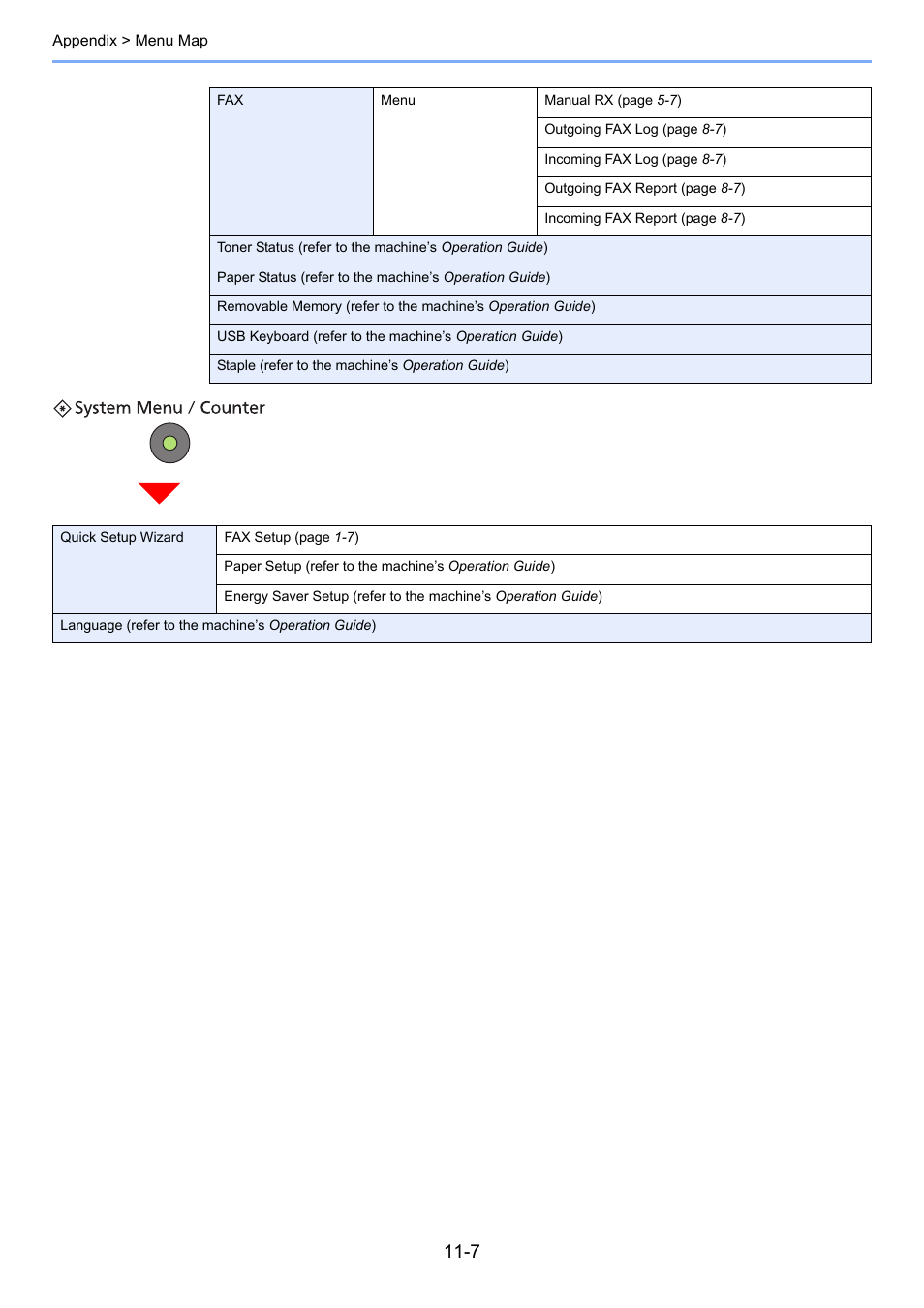TA Triumph-Adler DC 6025 User Manual | Page 203 / 216