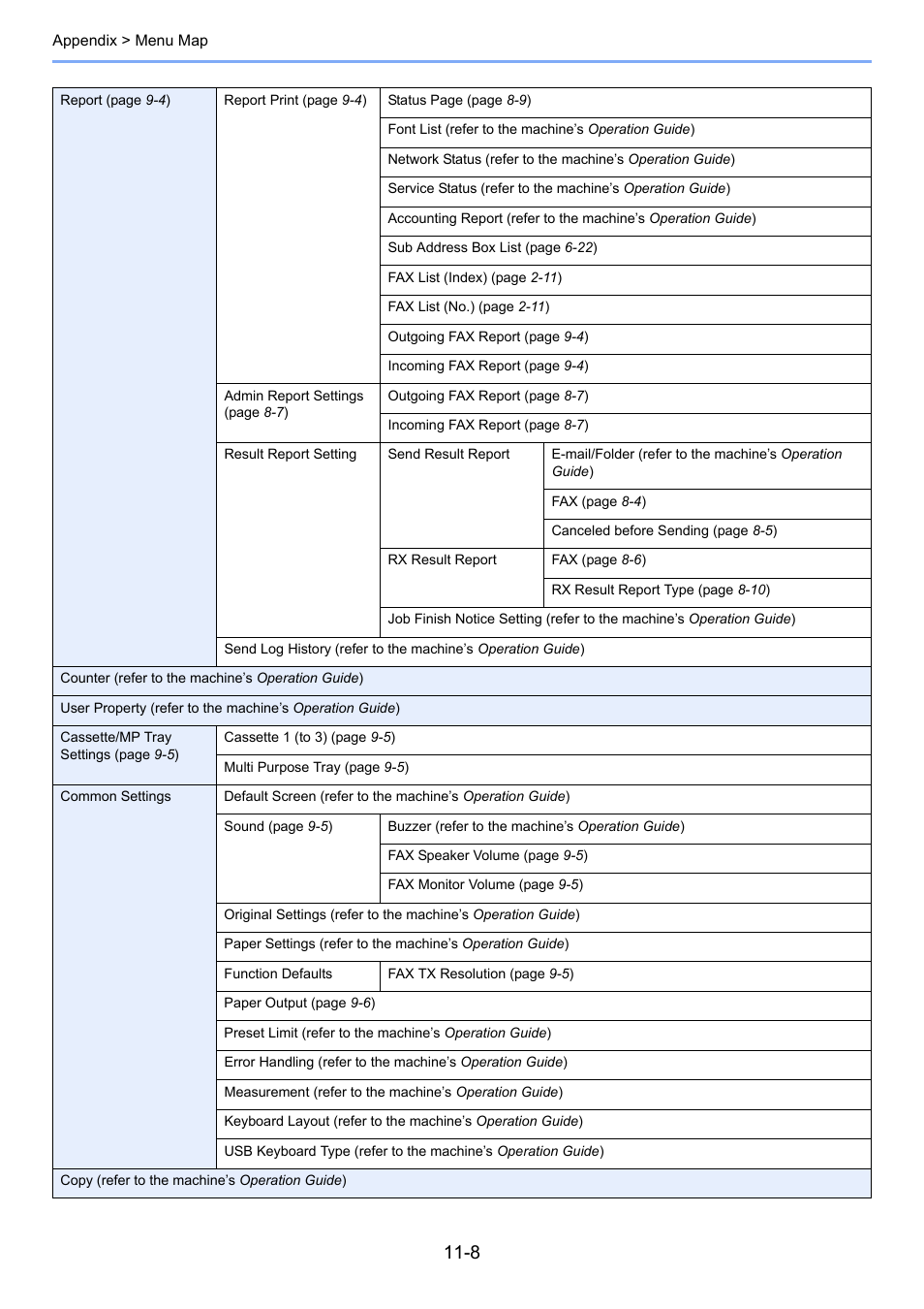 TA Triumph-Adler DC 6025 User Manual | Page 204 / 216