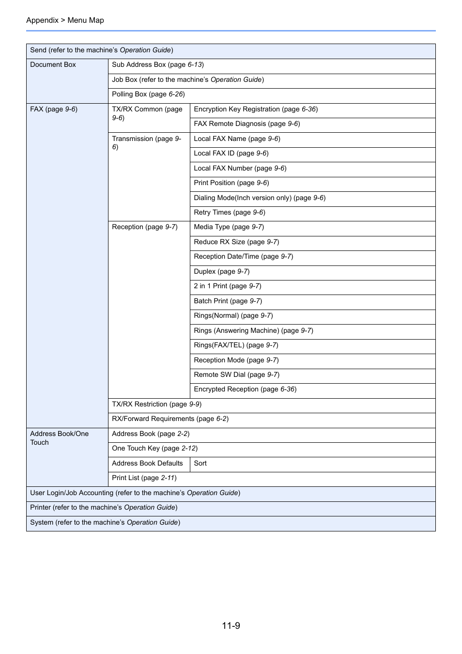 TA Triumph-Adler DC 6025 User Manual | Page 205 / 216