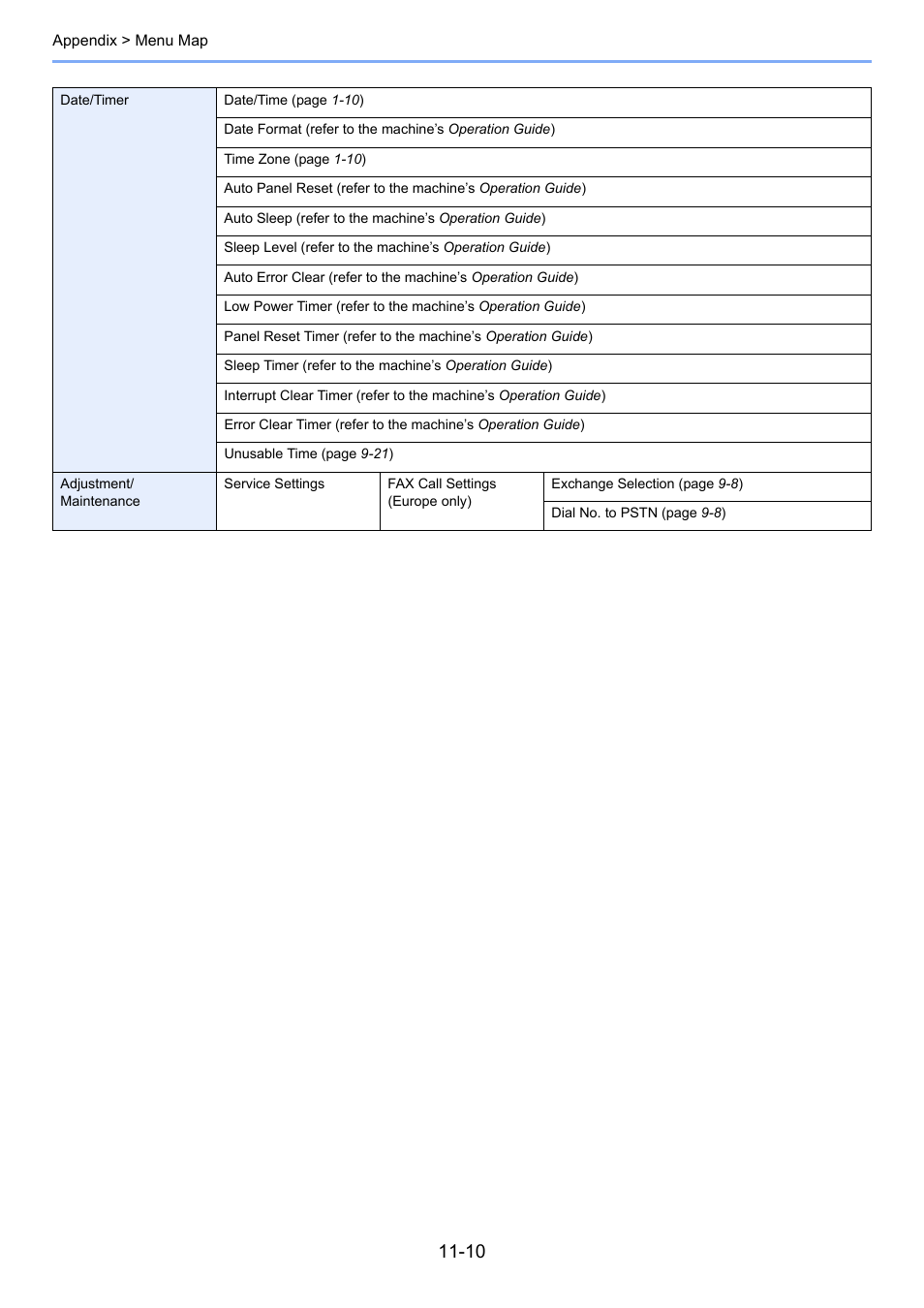 TA Triumph-Adler DC 6025 User Manual | Page 206 / 216