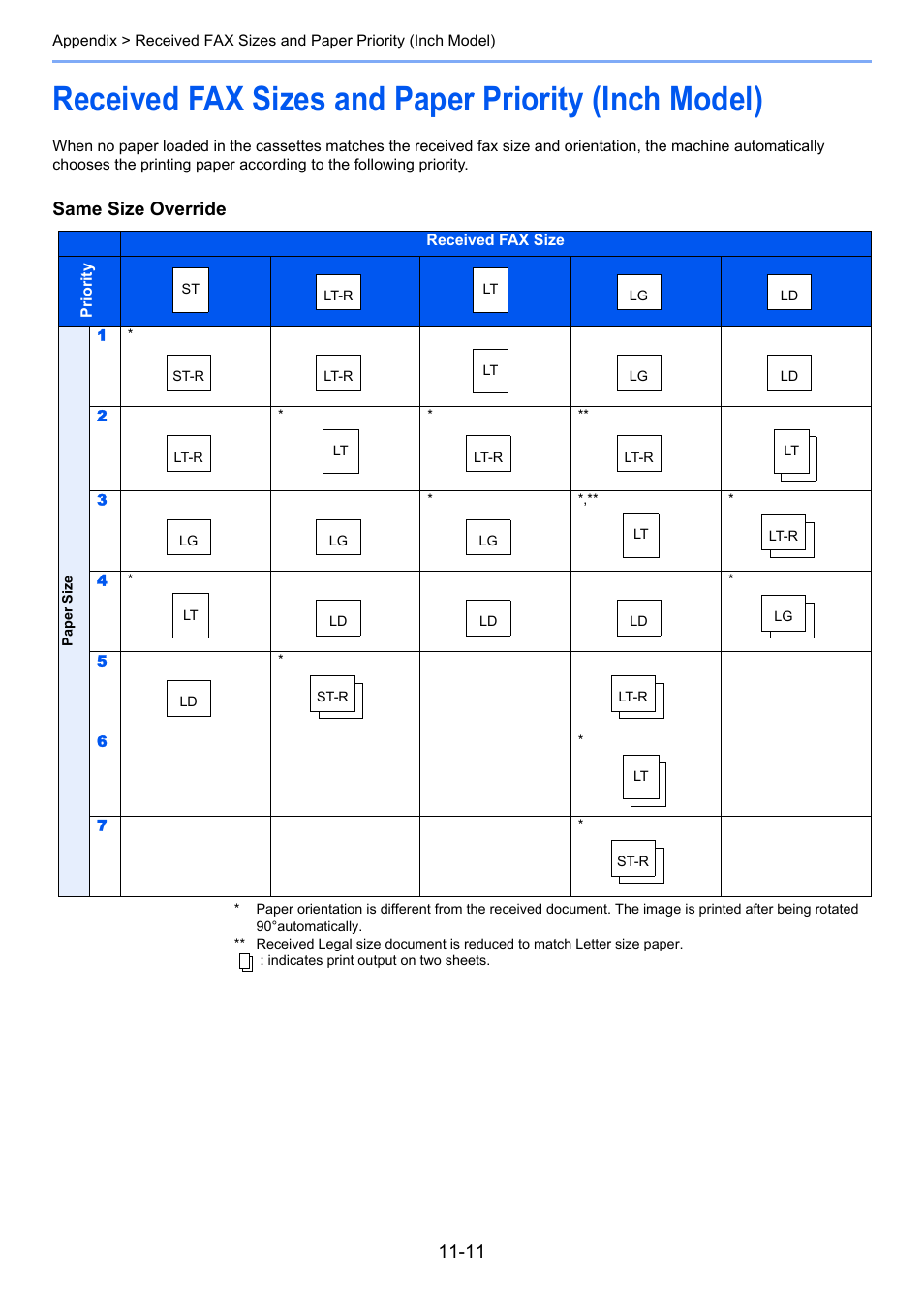 Received fax sizes and paper priority (inch model), Same size override | TA Triumph-Adler DC 6025 User Manual | Page 207 / 216