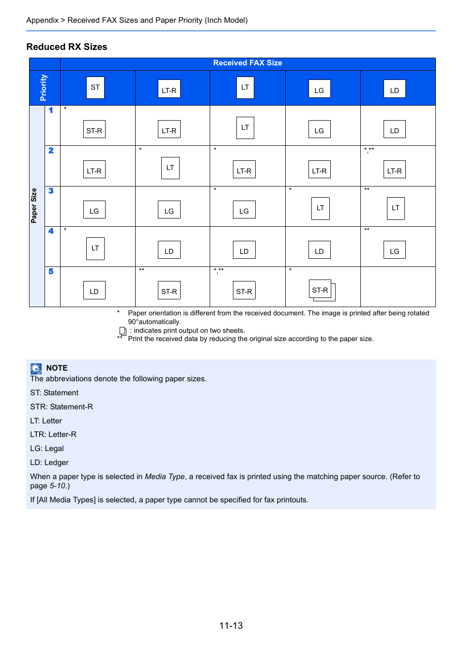 Reduced rx sizes | TA Triumph-Adler DC 6025 User Manual | Page 209 / 216