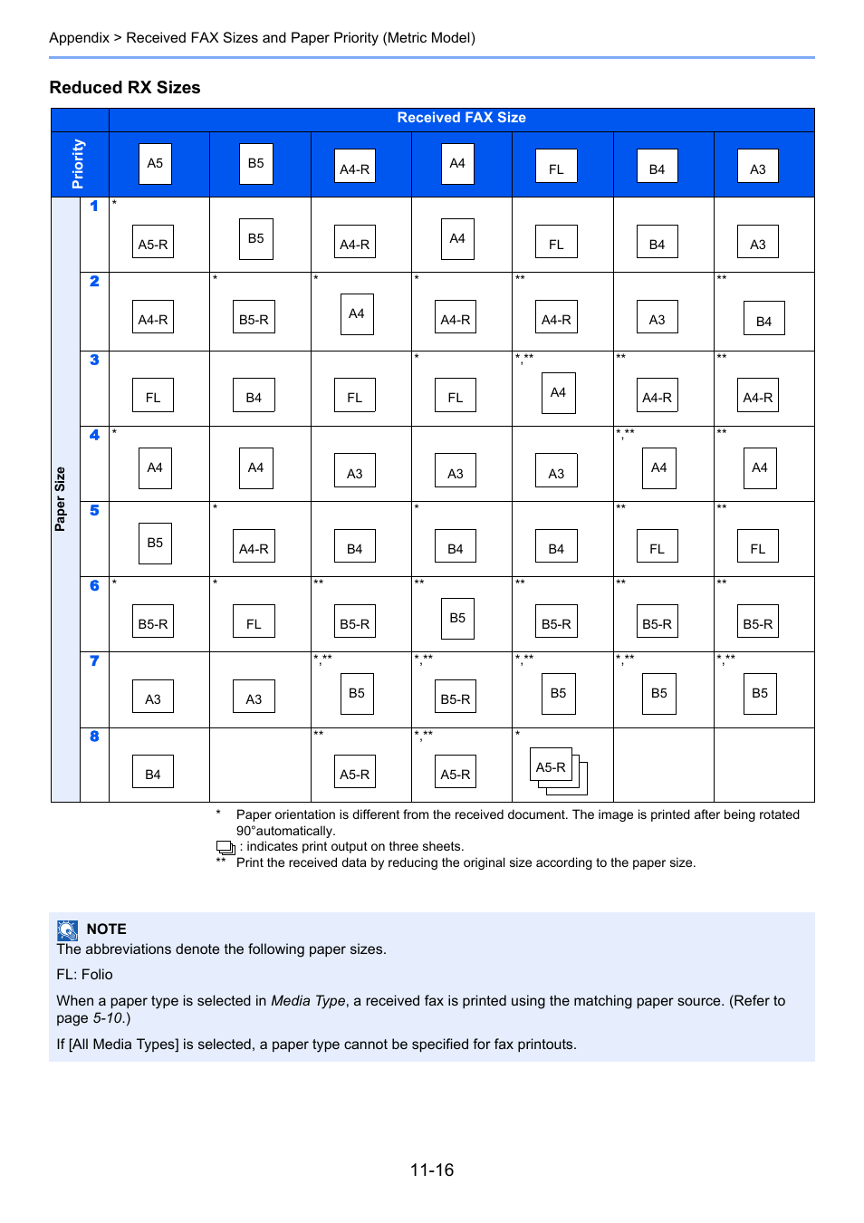 Reduced rx sizes | TA Triumph-Adler DC 6025 User Manual | Page 212 / 216