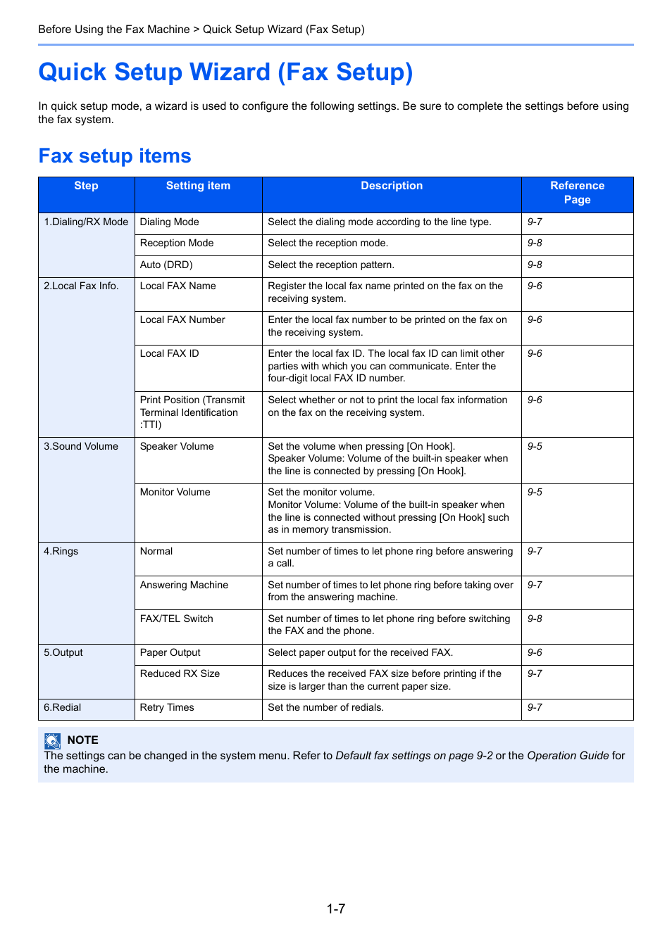 Quick setup wizard (fax setup), Fax setup items, Quick setup wizard (fax setup) -7 | Fax setup items -7 | TA Triumph-Adler DC 6025 User Manual | Page 22 / 216