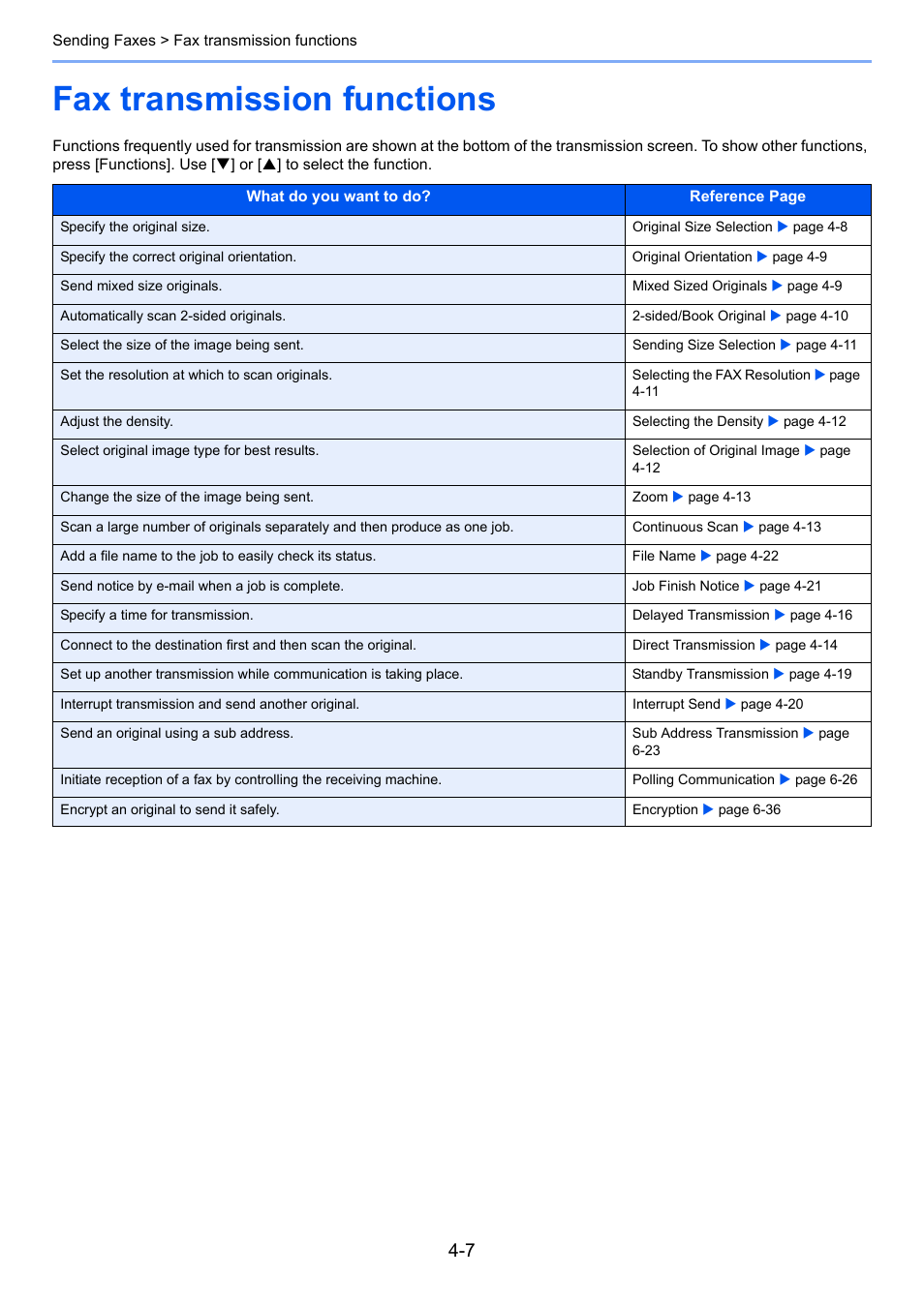 Fax transmission functions, Fax transmission functions -7 | TA Triumph-Adler DC 6025 User Manual | Page 62 / 216