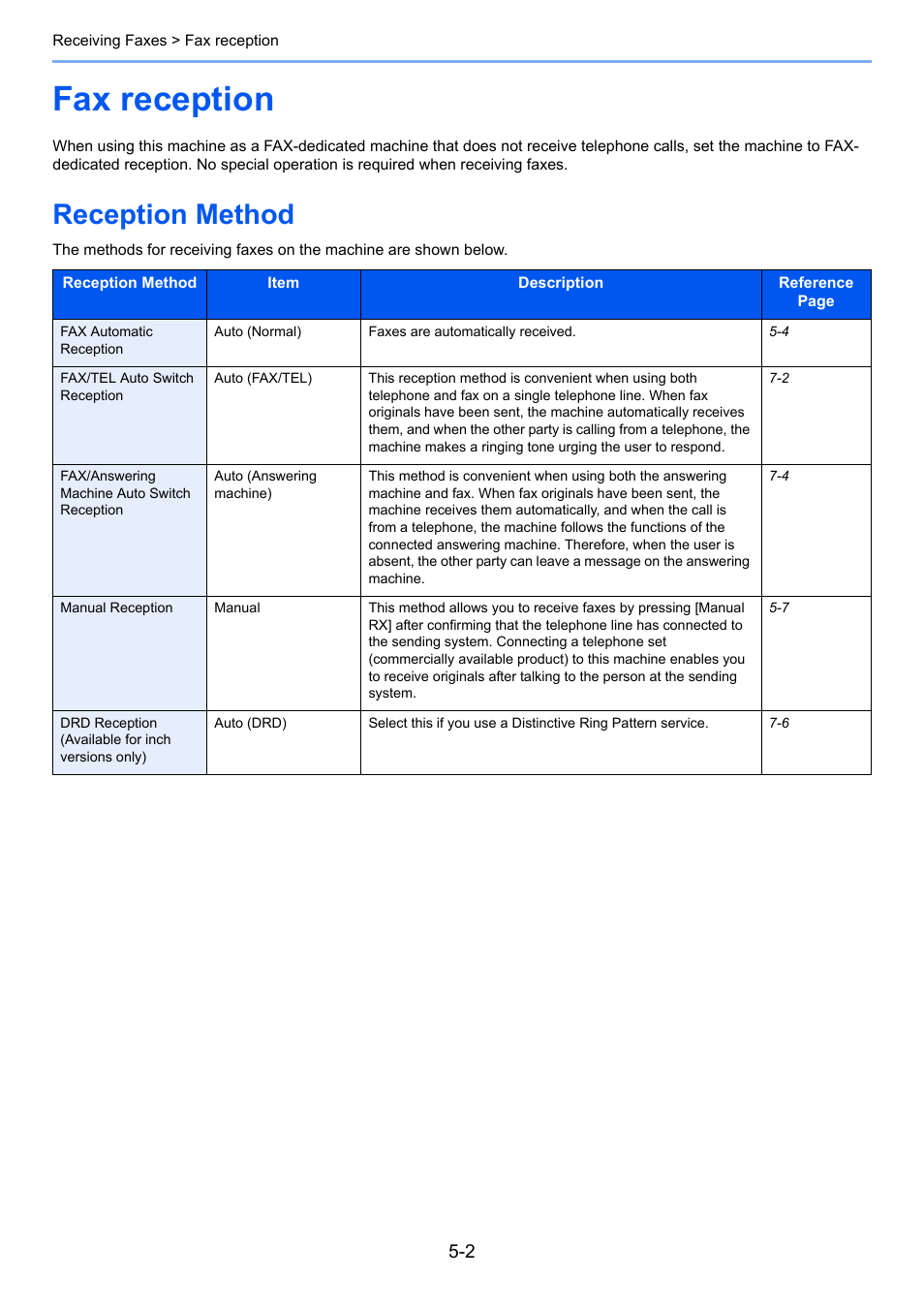 Fax reception, Reception method, Fax reception -2 | Reception method -2 | TA Triumph-Adler DC 6025 User Manual | Page 79 / 216