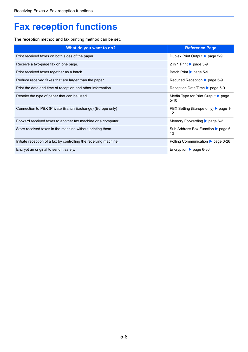 Fax reception functions, Fax reception functions -8 | TA Triumph-Adler DC 6025 User Manual | Page 85 / 216