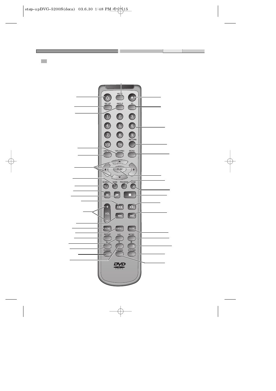 Names and layout of remote controls | Daewoo DVG-5200S User Manual | Page 16 / 39