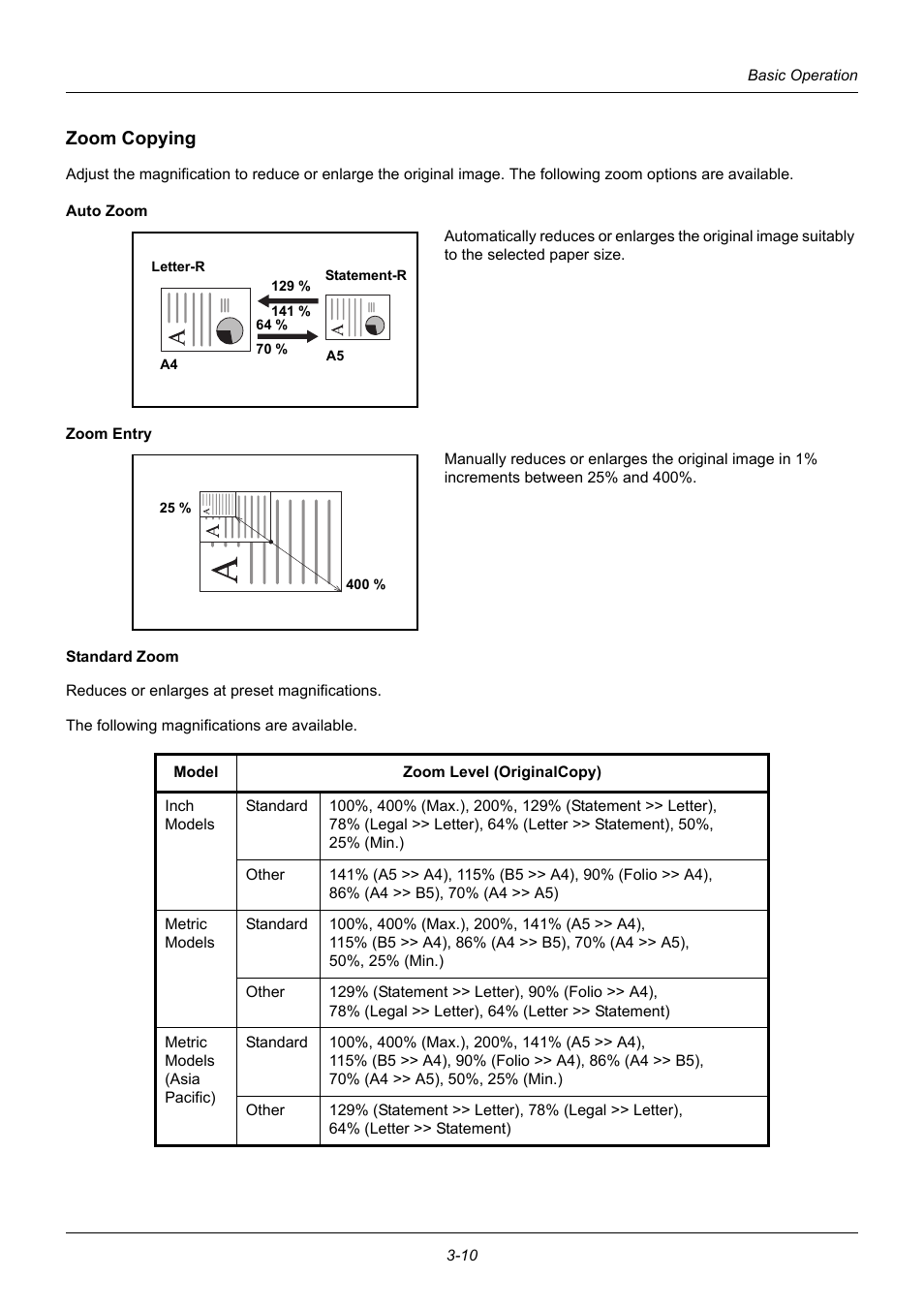 Zoom copying | TA Triumph-Adler DC 6140L User Manual | Page 100 / 446