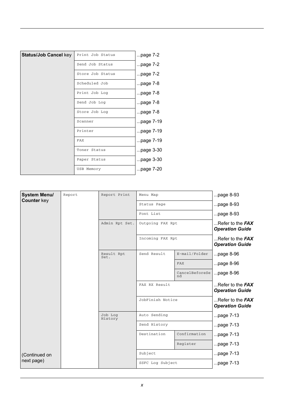 TA Triumph-Adler DC 6140L User Manual | Page 13 / 446